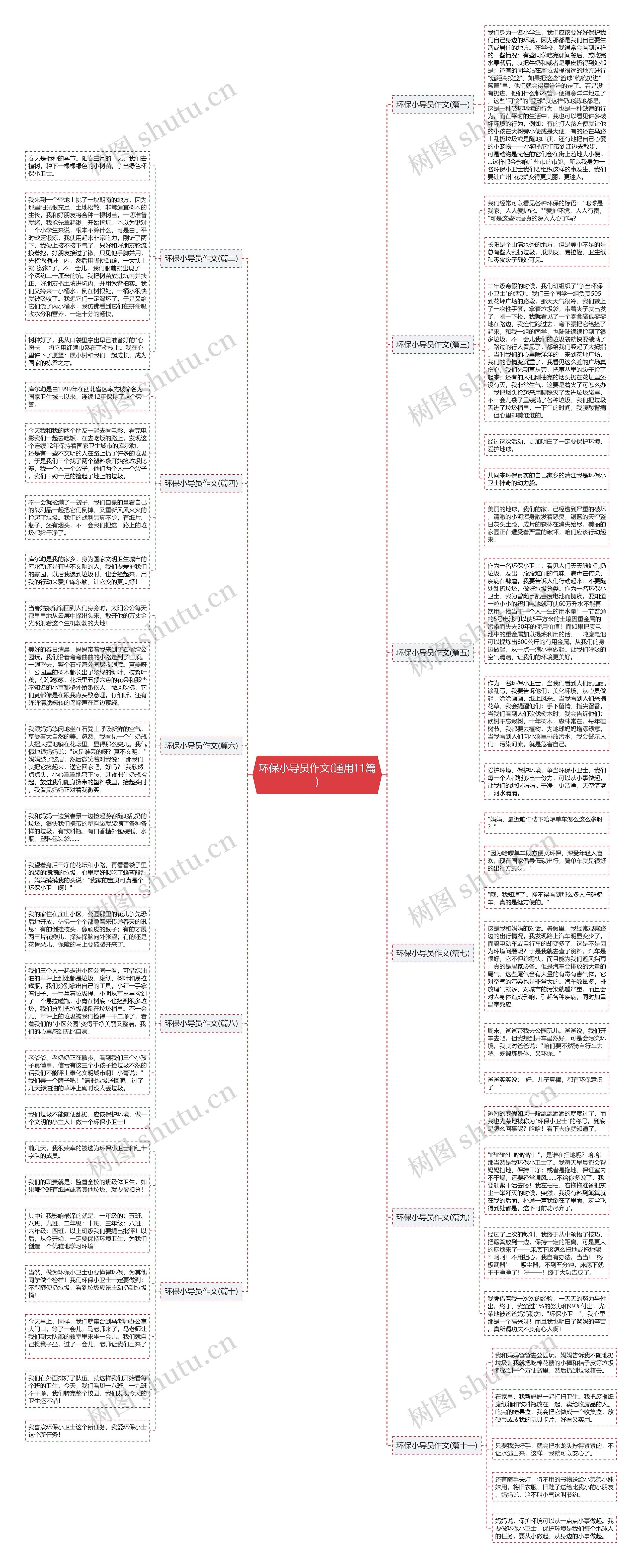 环保小导员作文(通用11篇)思维导图