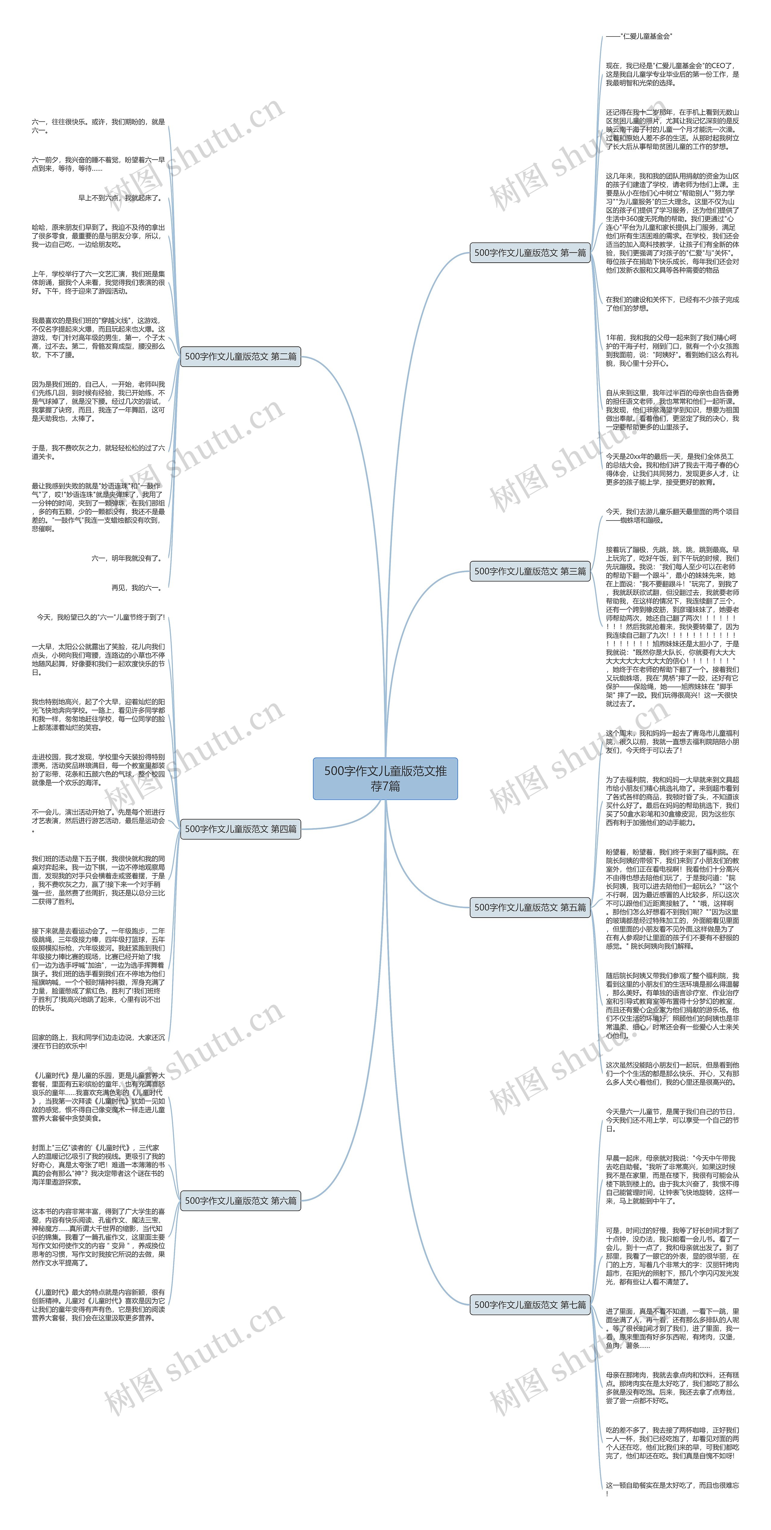 500字作文儿童版范文推荐7篇思维导图