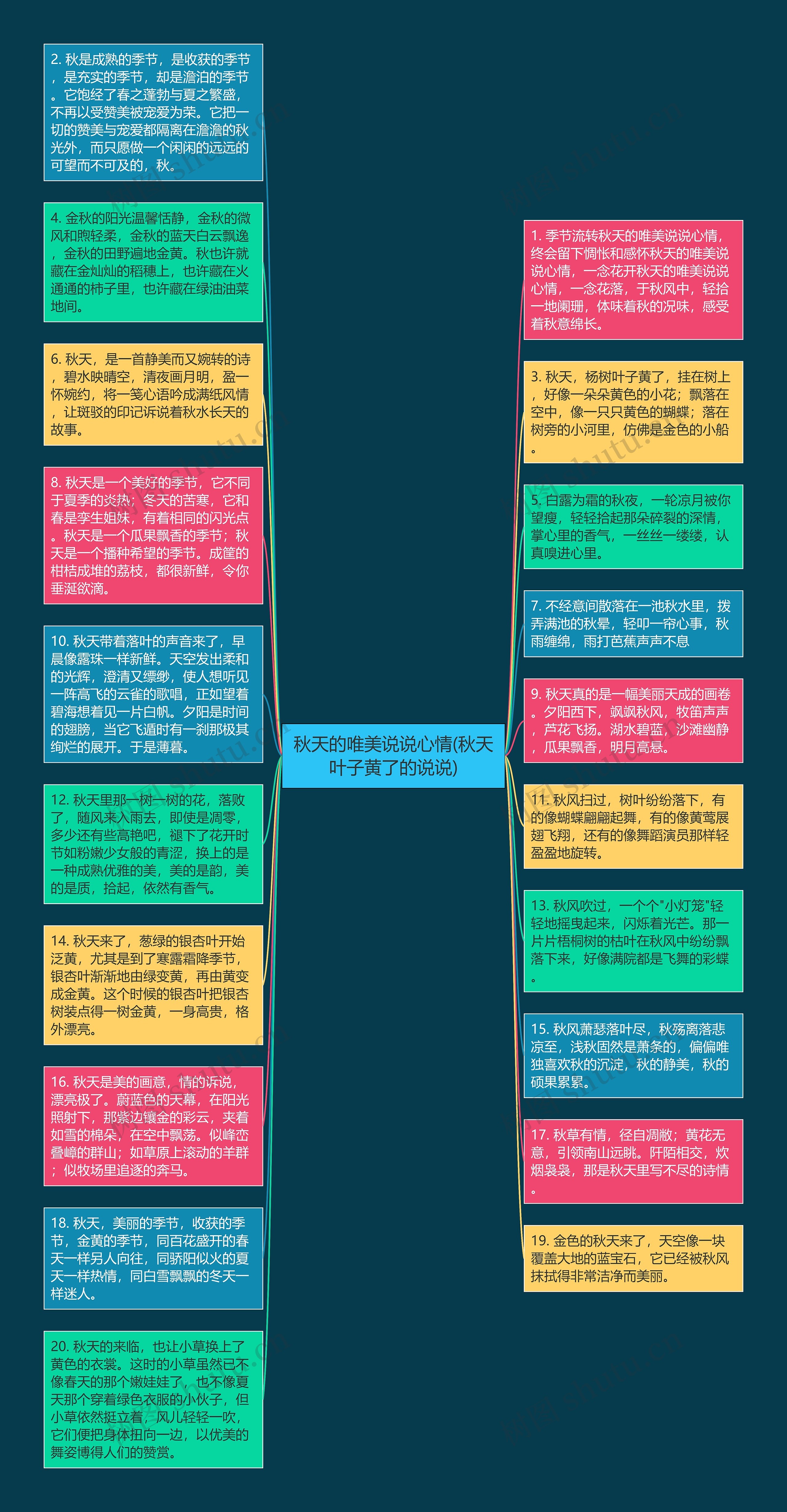 秋天的唯美说说心情(秋天叶子黄了的说说)思维导图