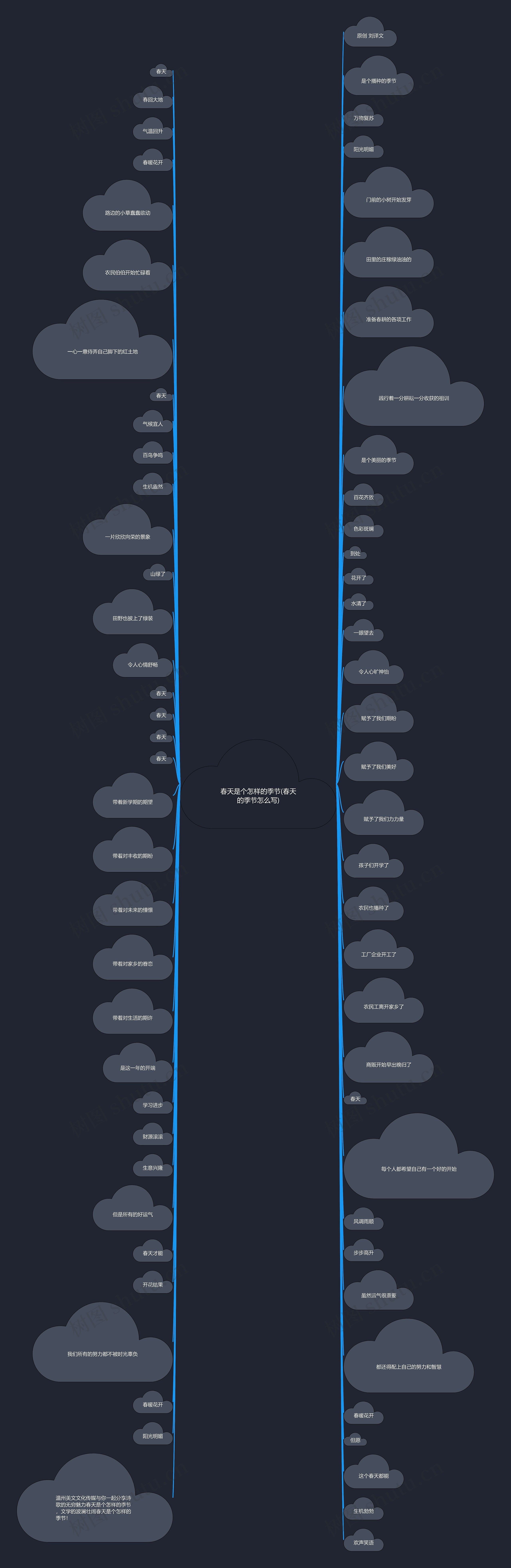 春天是个怎样的季节(春天的季节怎么写)思维导图