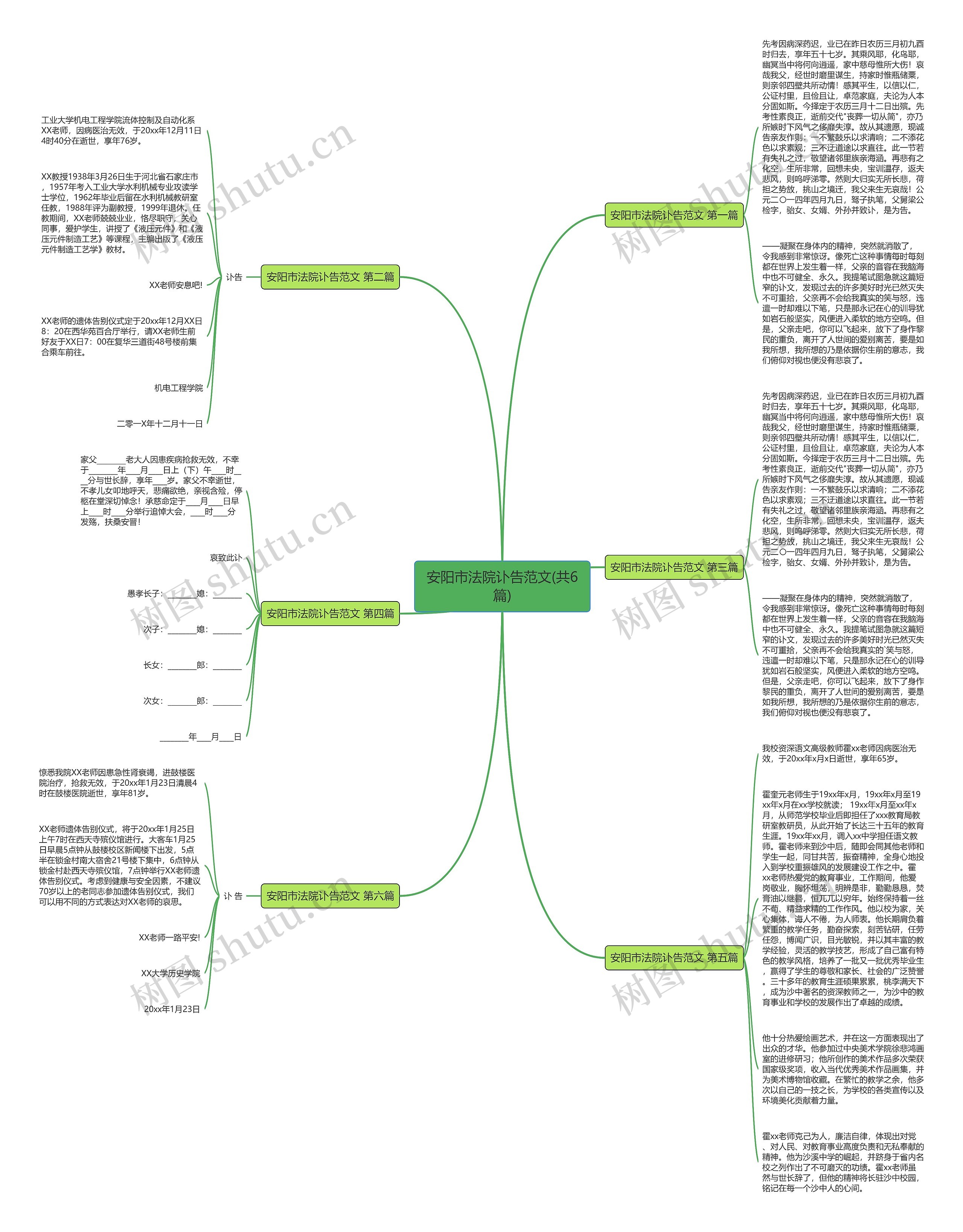 安阳市法院讣告范文(共6篇)思维导图