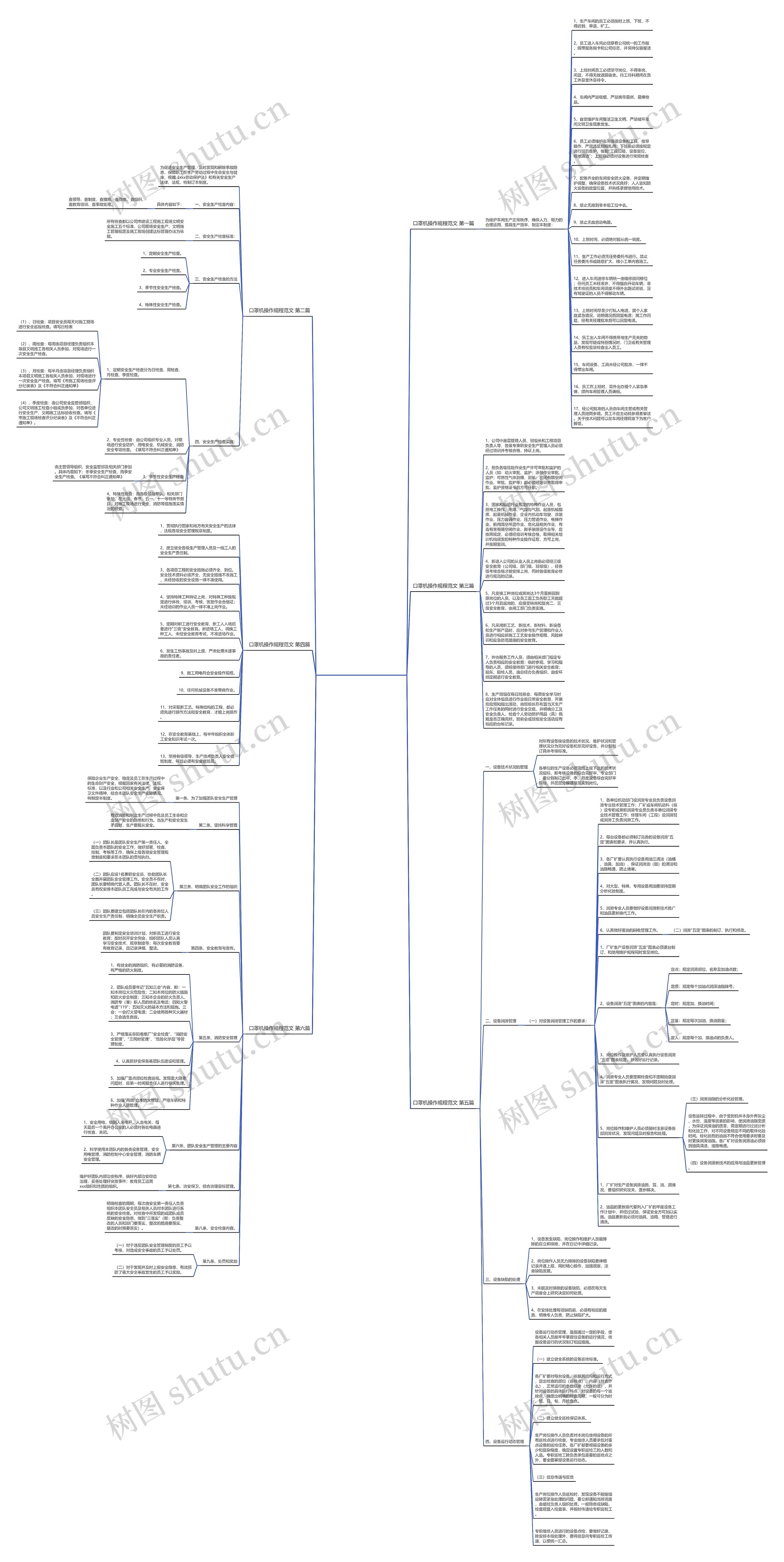 口罩机操作规程范文推荐6篇思维导图