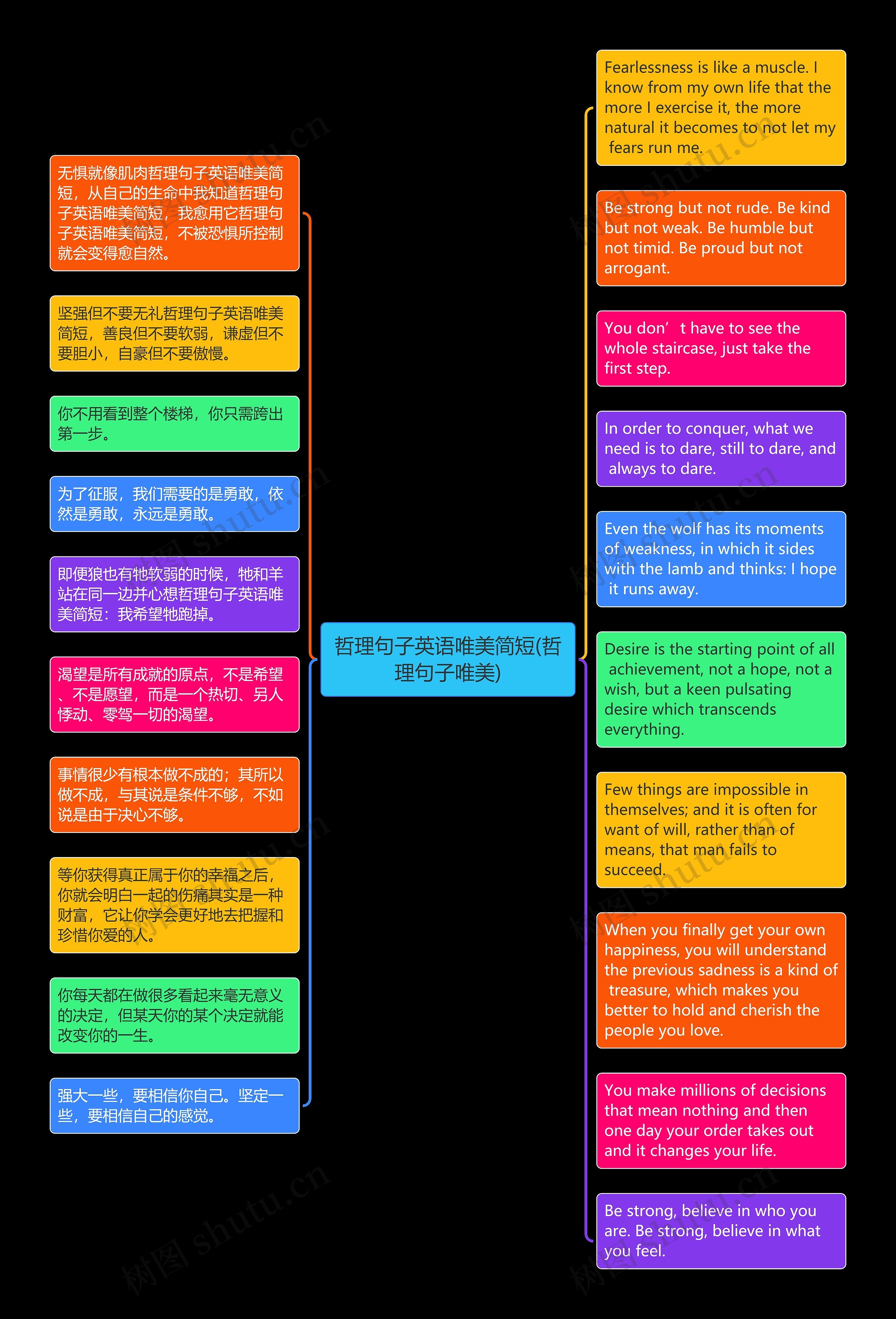 哲理句子英语唯美简短(哲理句子唯美)