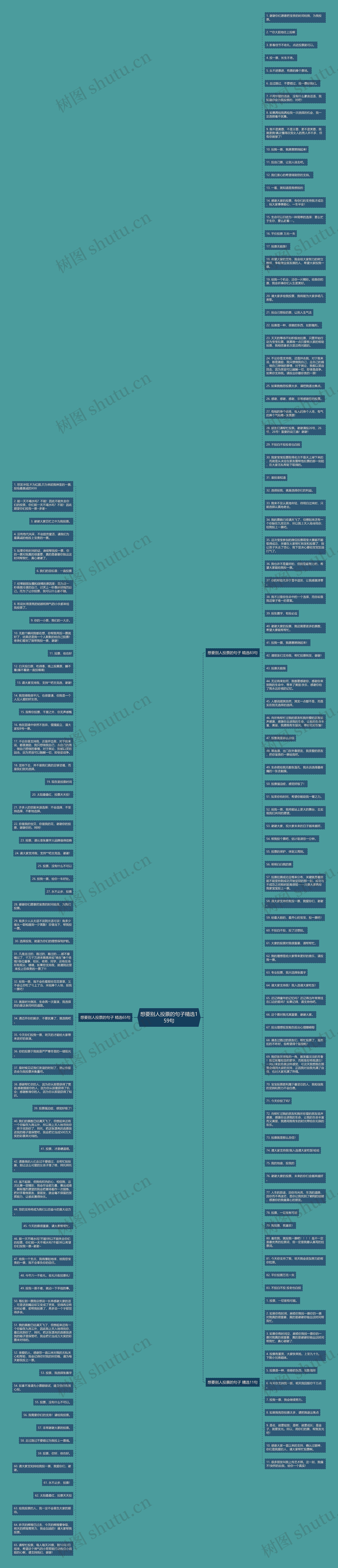 想要别人投票的句子精选159句思维导图