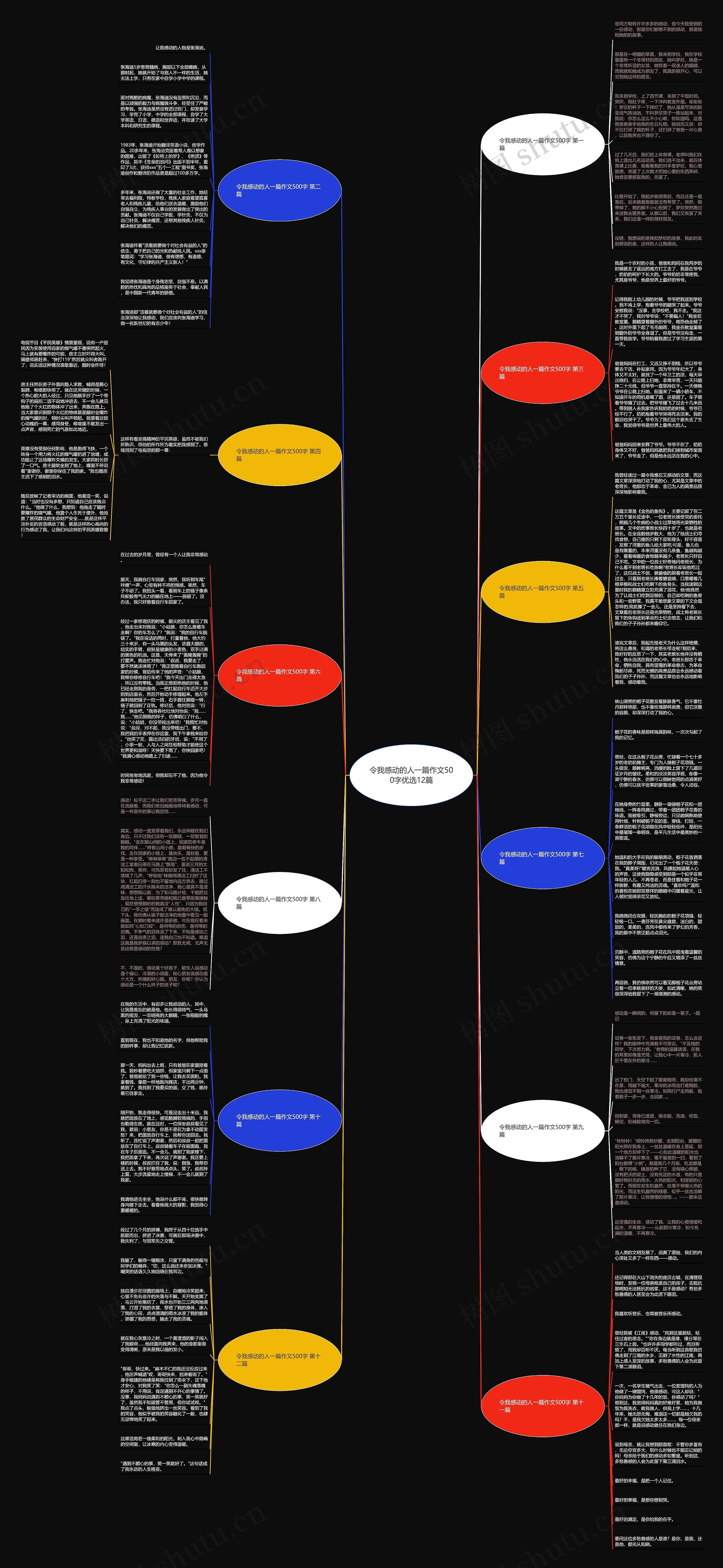 令我感动的人一篇作文500字优选12篇思维导图