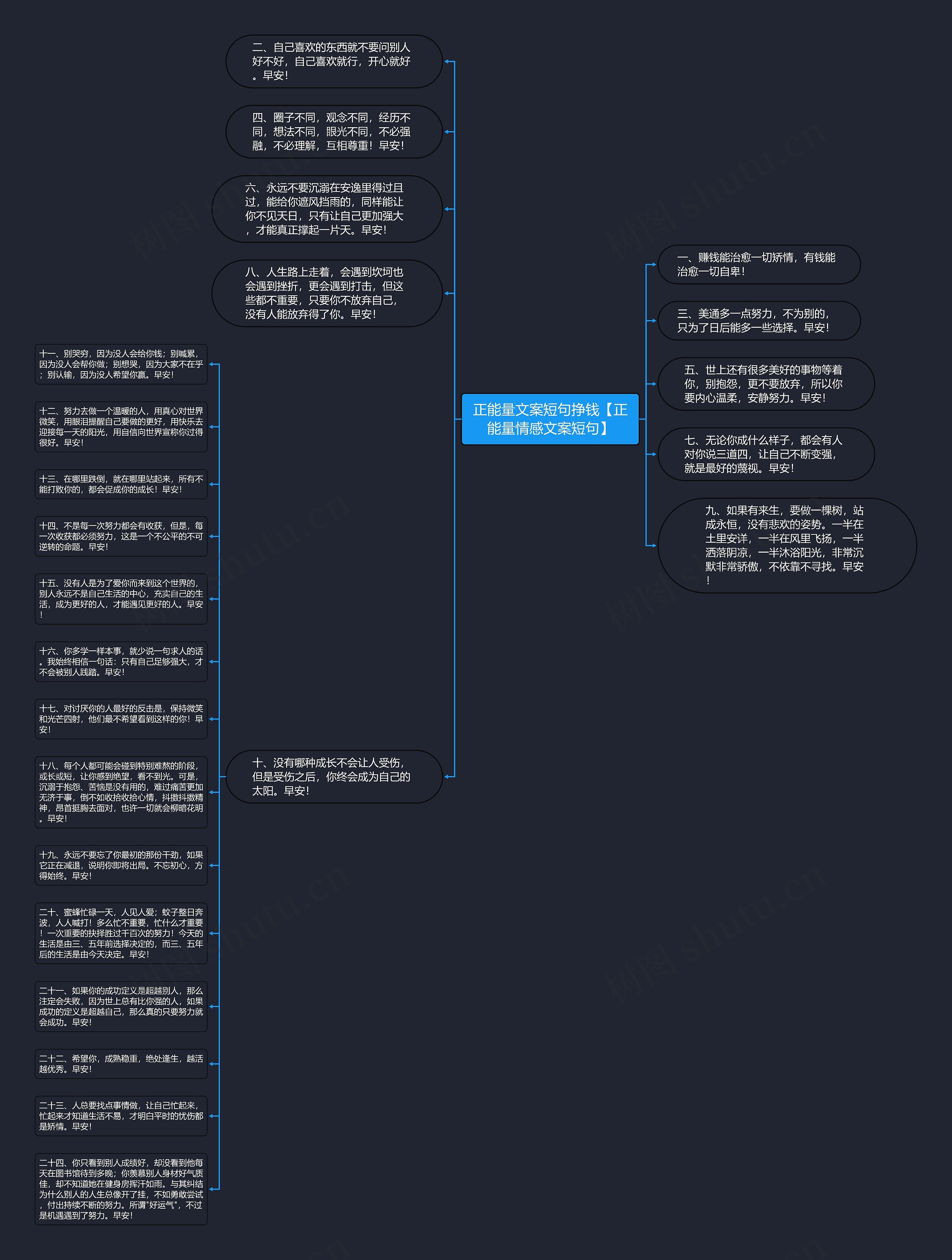 正能量文案短句挣钱【正能量情感文案短句】思维导图