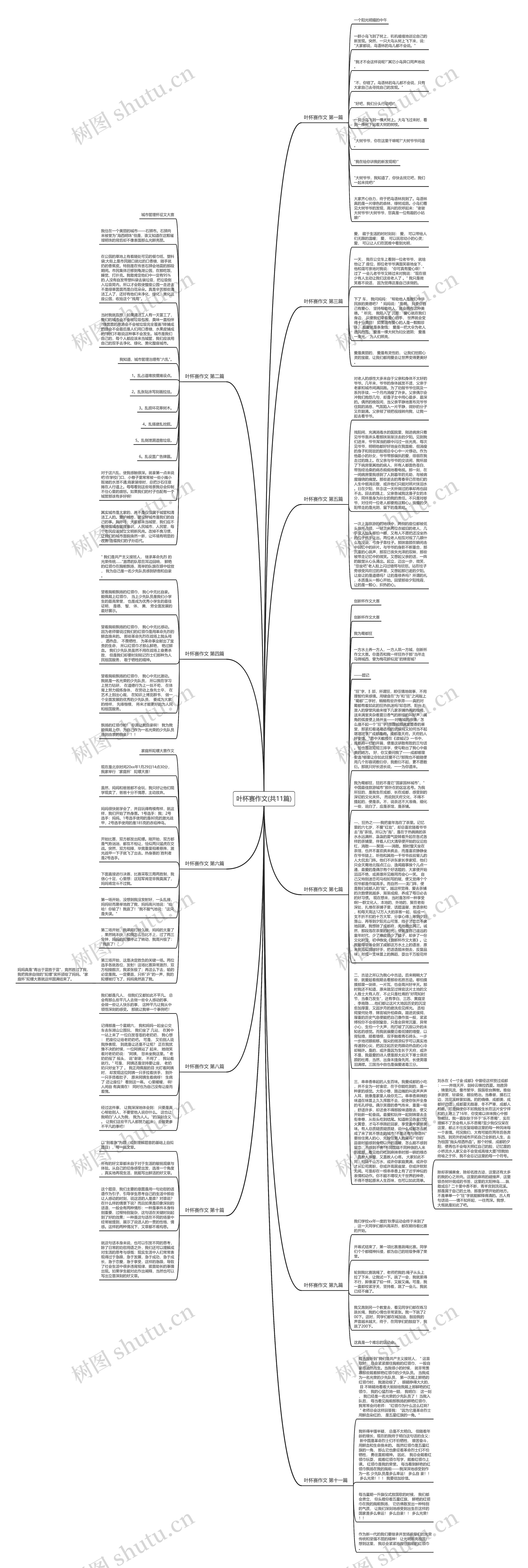叶杯赛作文(共11篇)思维导图高清图 叶杯赛作文(共11篇)思维导图