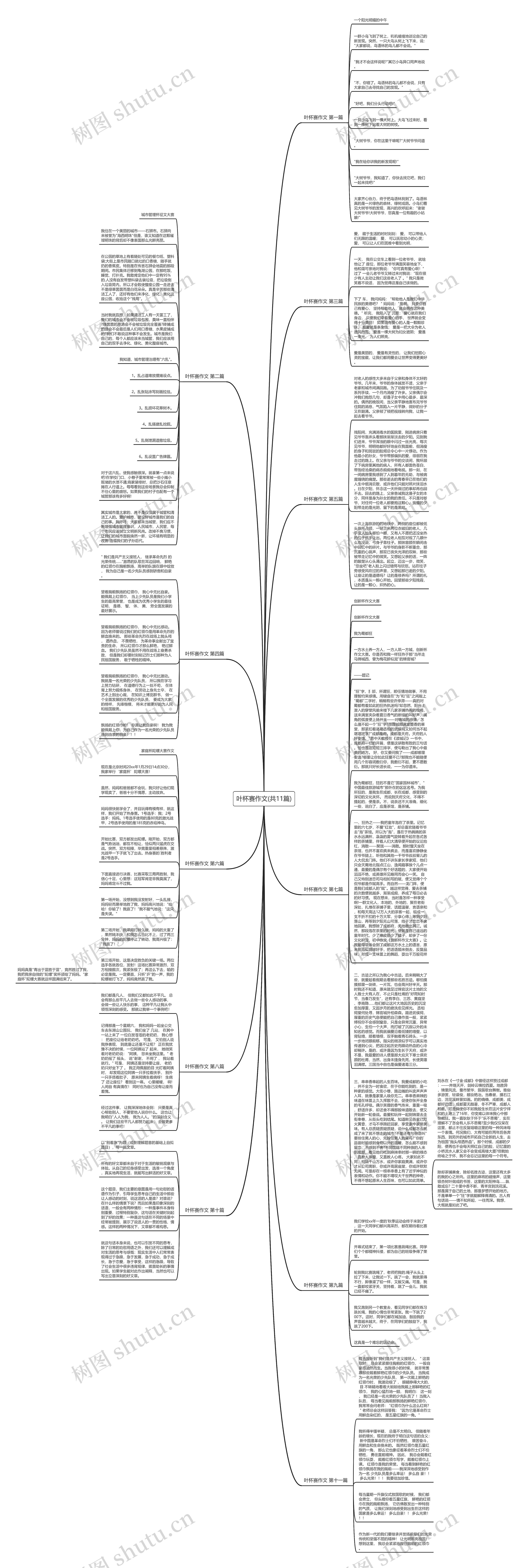 叶杯赛作文(共11篇)思维导图