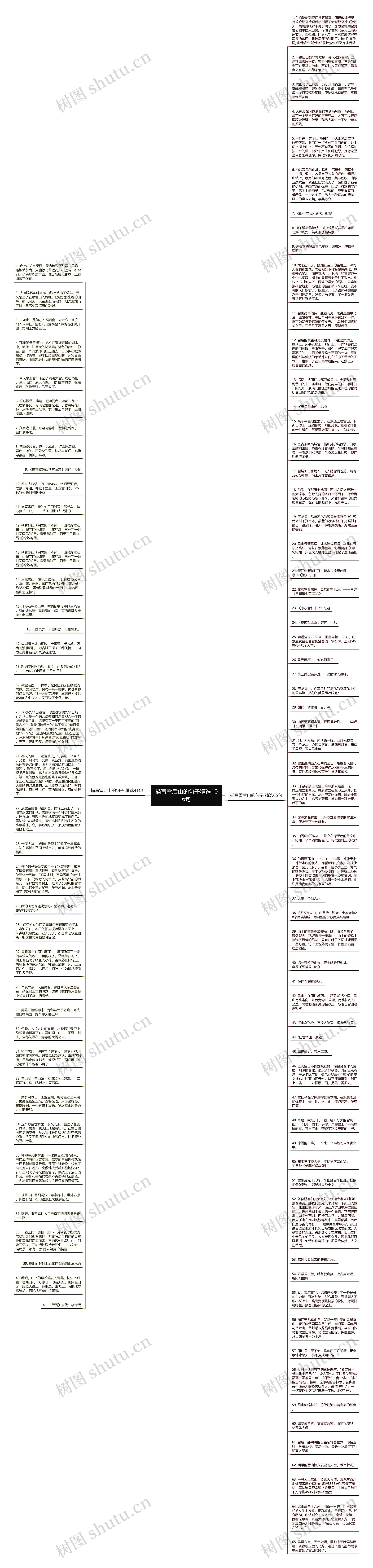 描写雪后山的句子精选106句思维导图