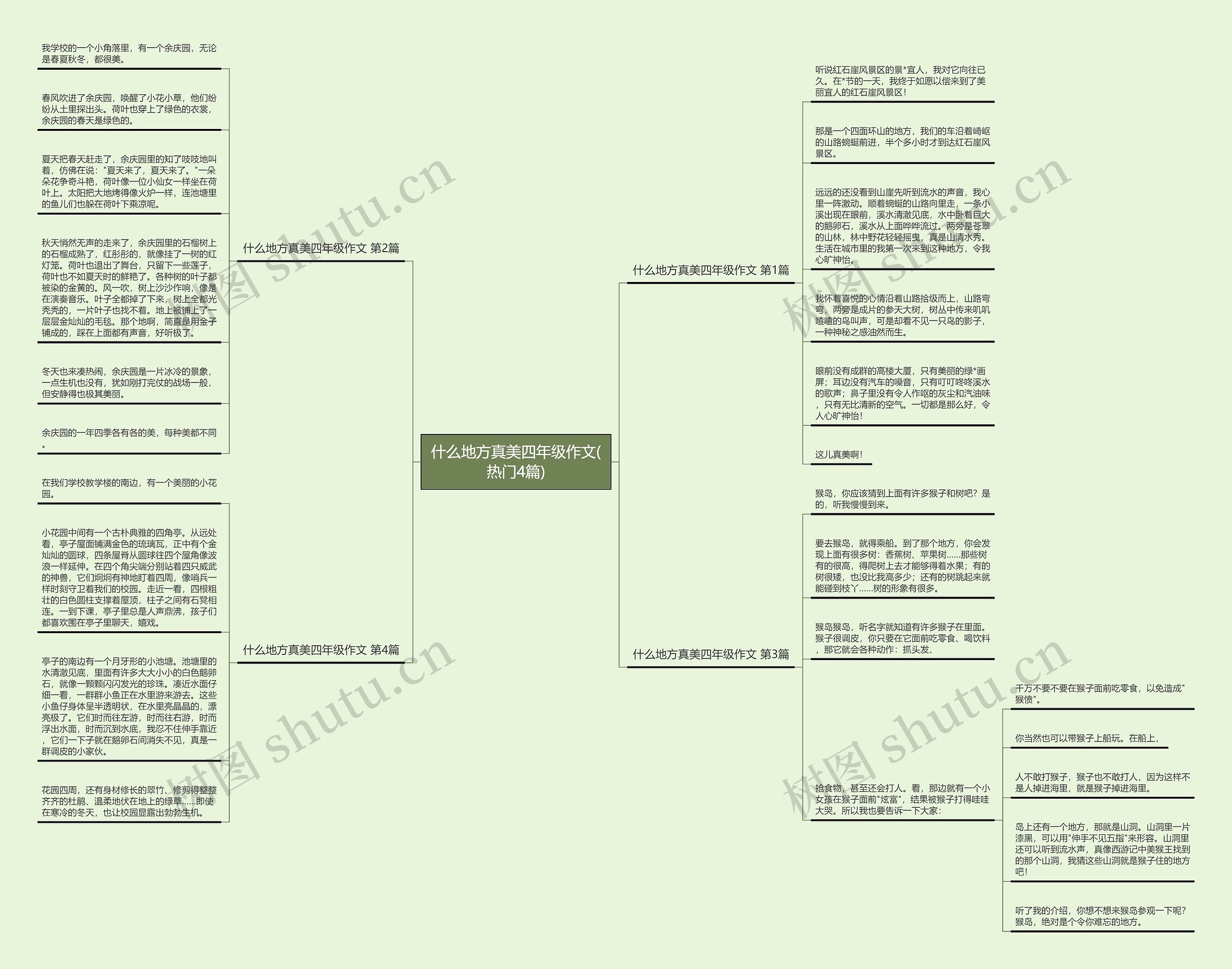 什么地方真美四年级作文(热门4篇) 什么地方真美四年级作文(热门4篇)