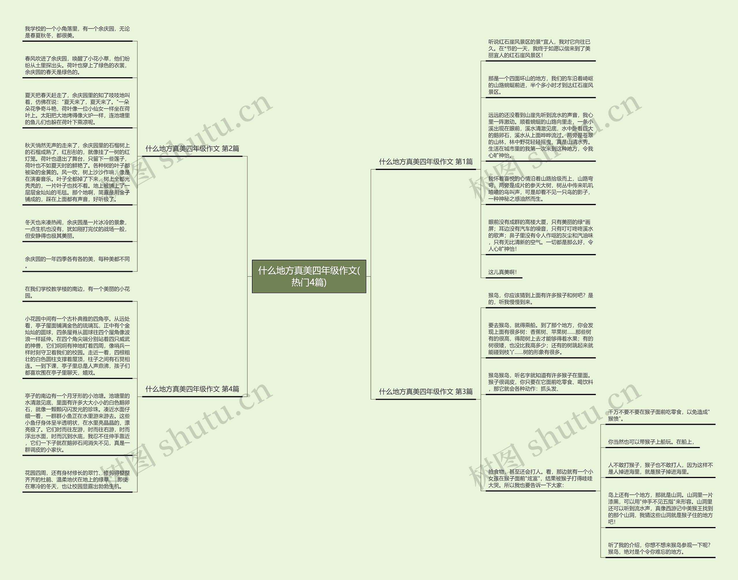什么地方真美四年级作文(热门4篇)思维导图