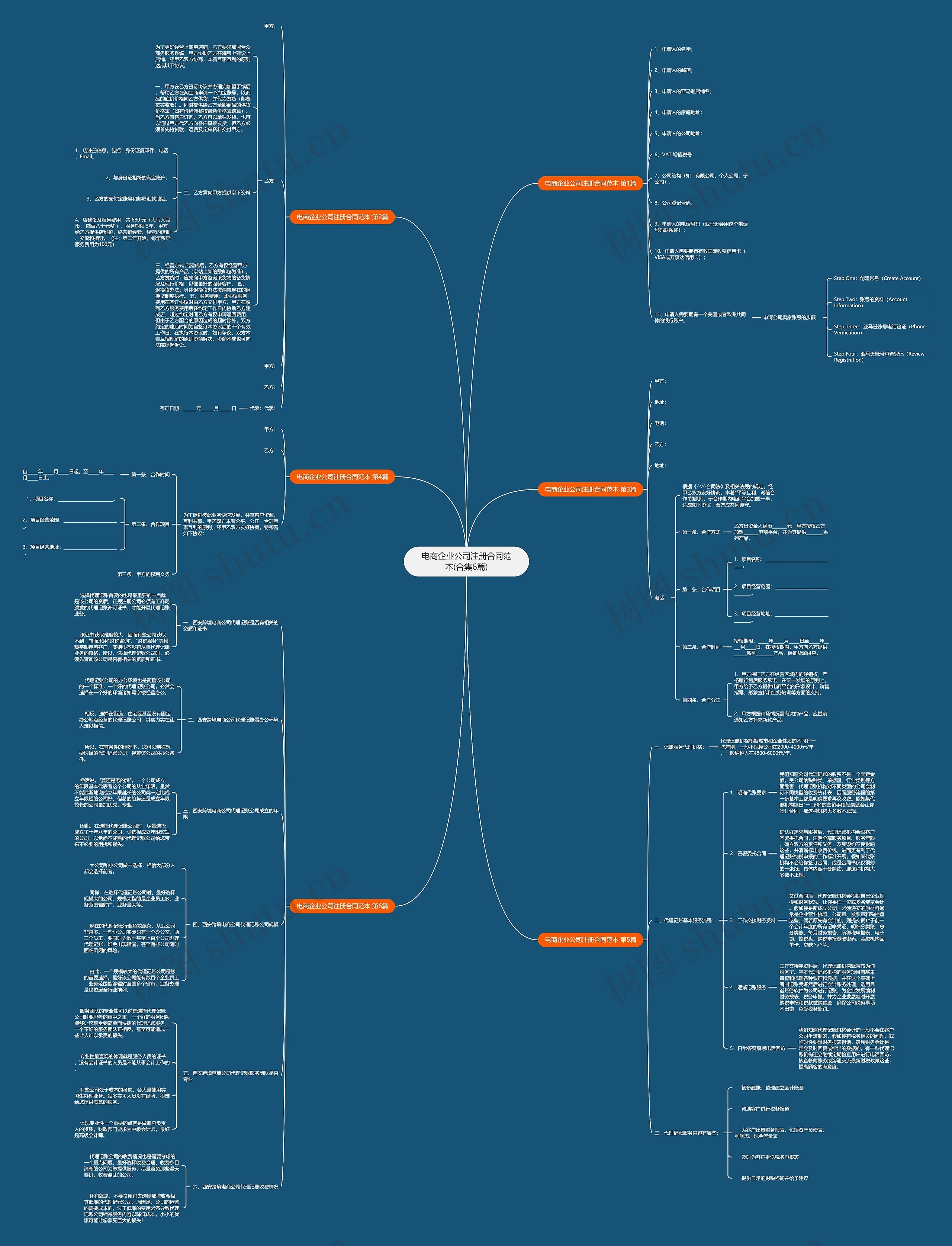 电商企业公司注册合同范本(合集6篇)