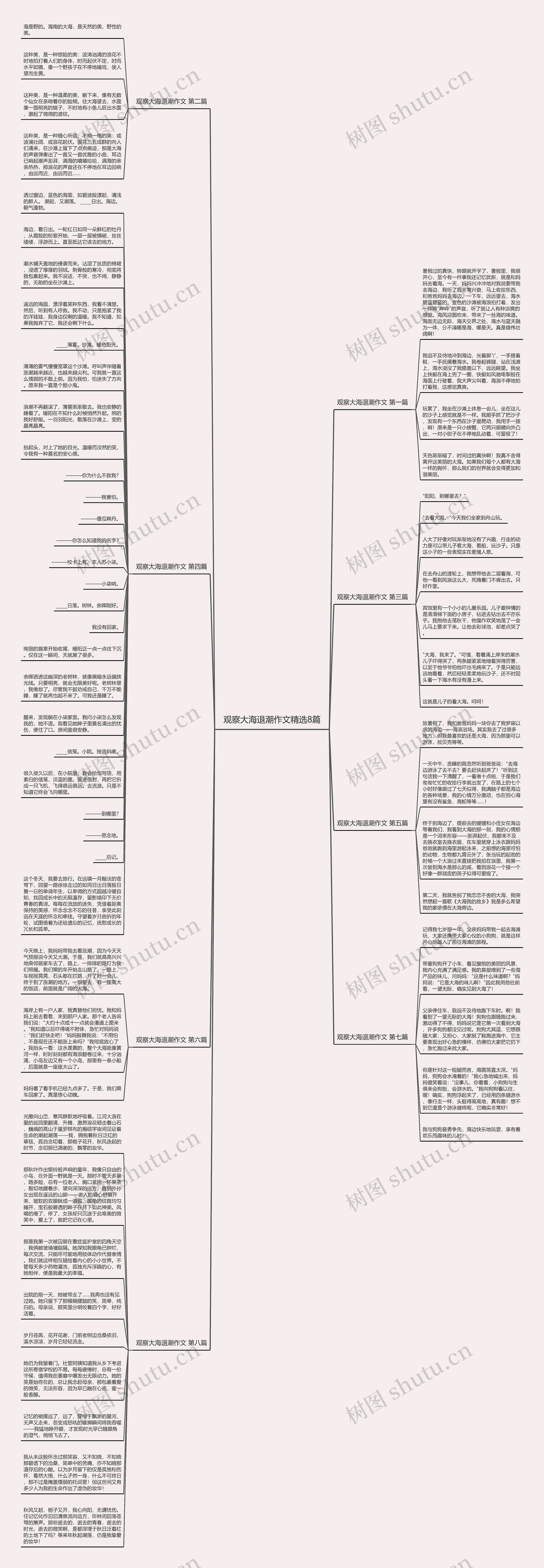 观察大海退潮作文精选8篇思维导图