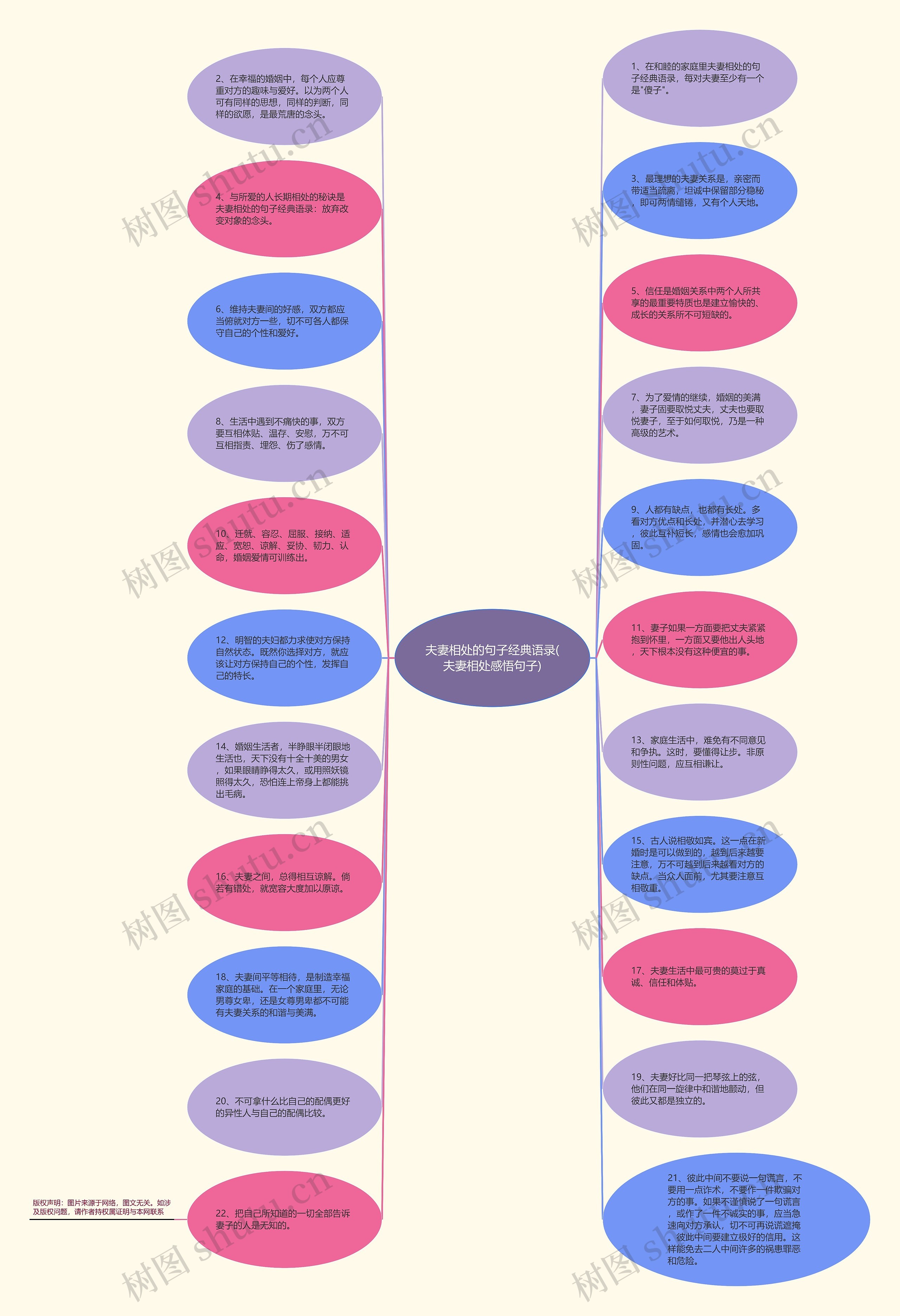 夫妻相处的句子经典语录(夫妻相处感悟句子)思维导图