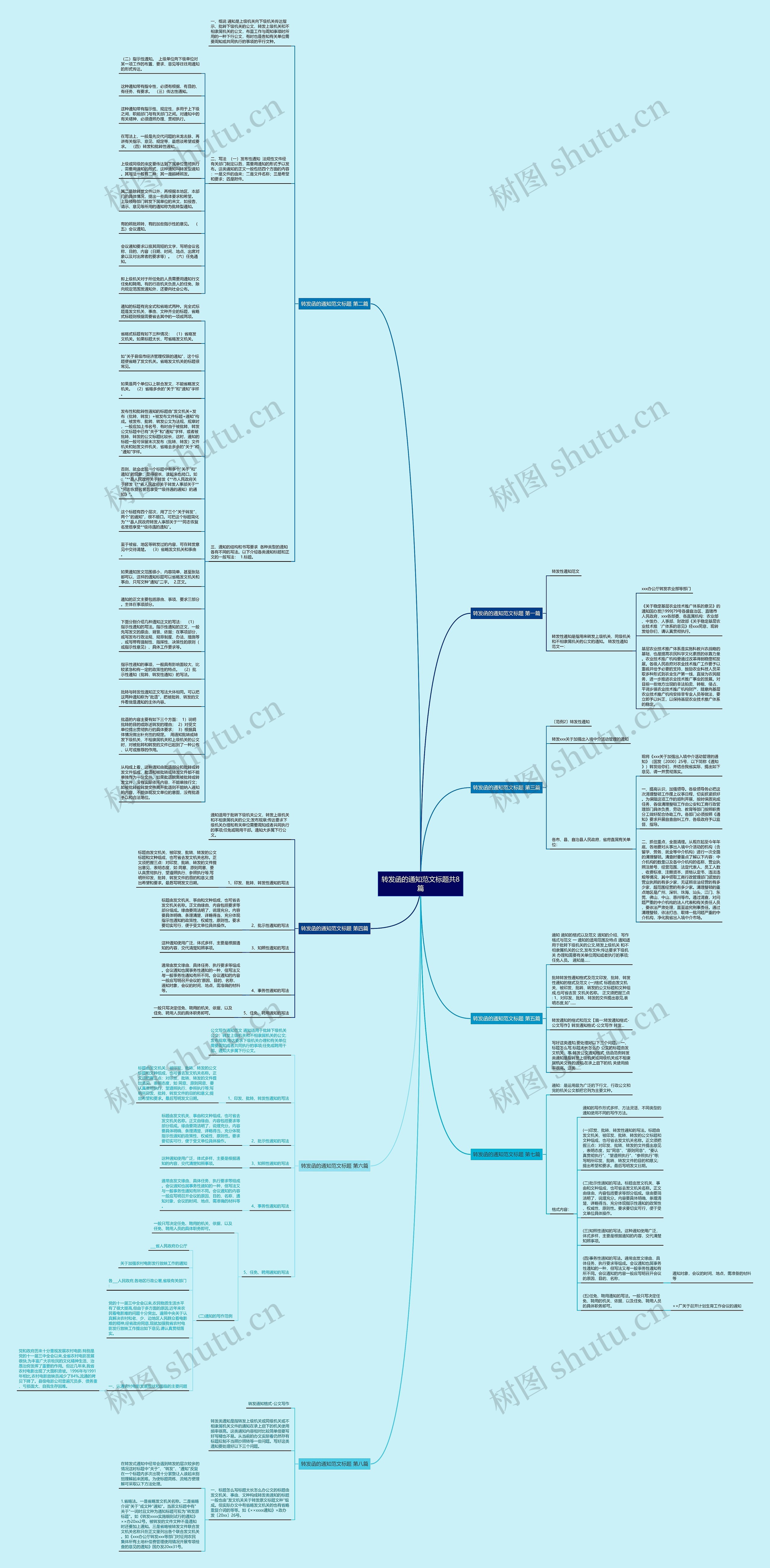 转发函的通知范文标题共8篇思维导图