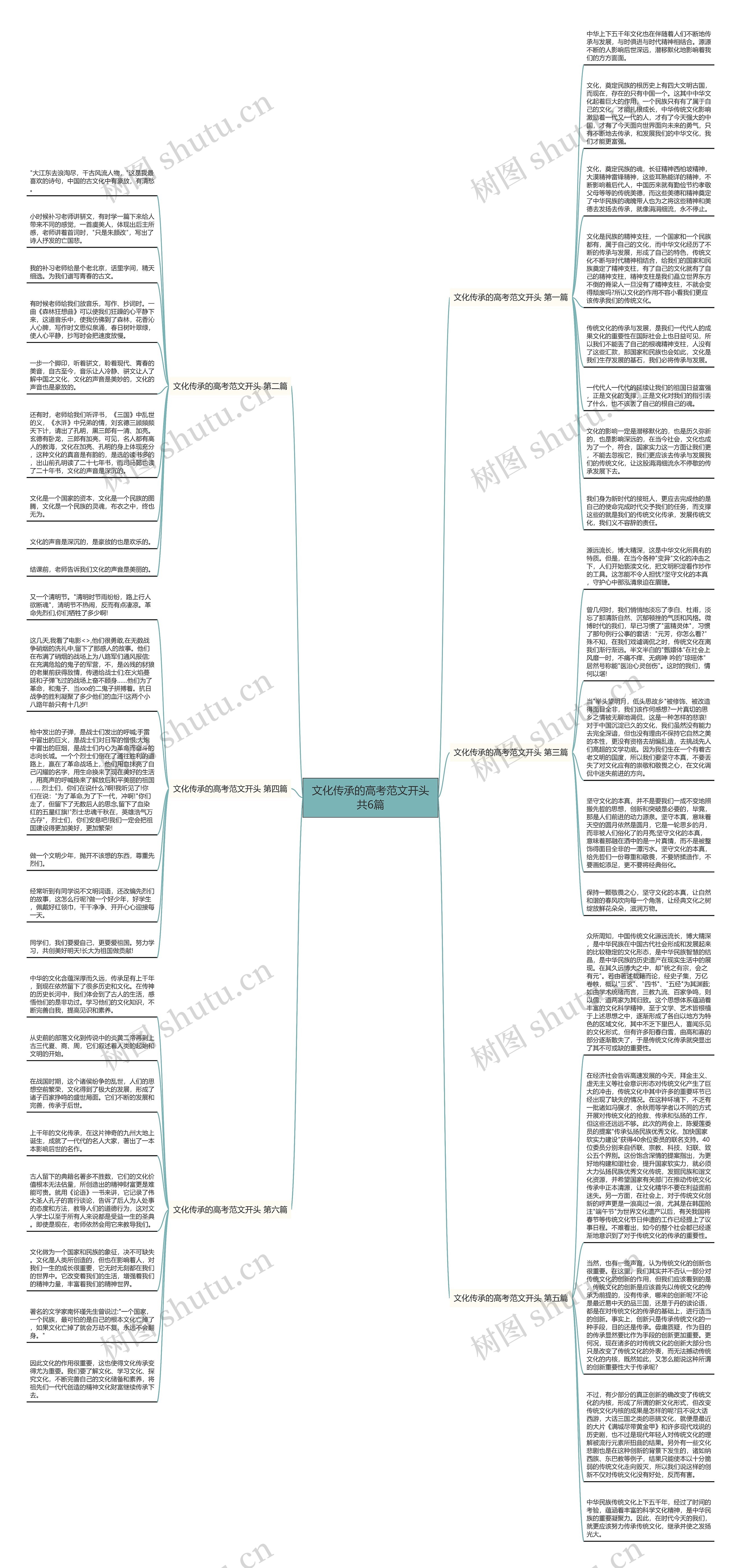 文化传承的高考范文开头共6篇思维导图