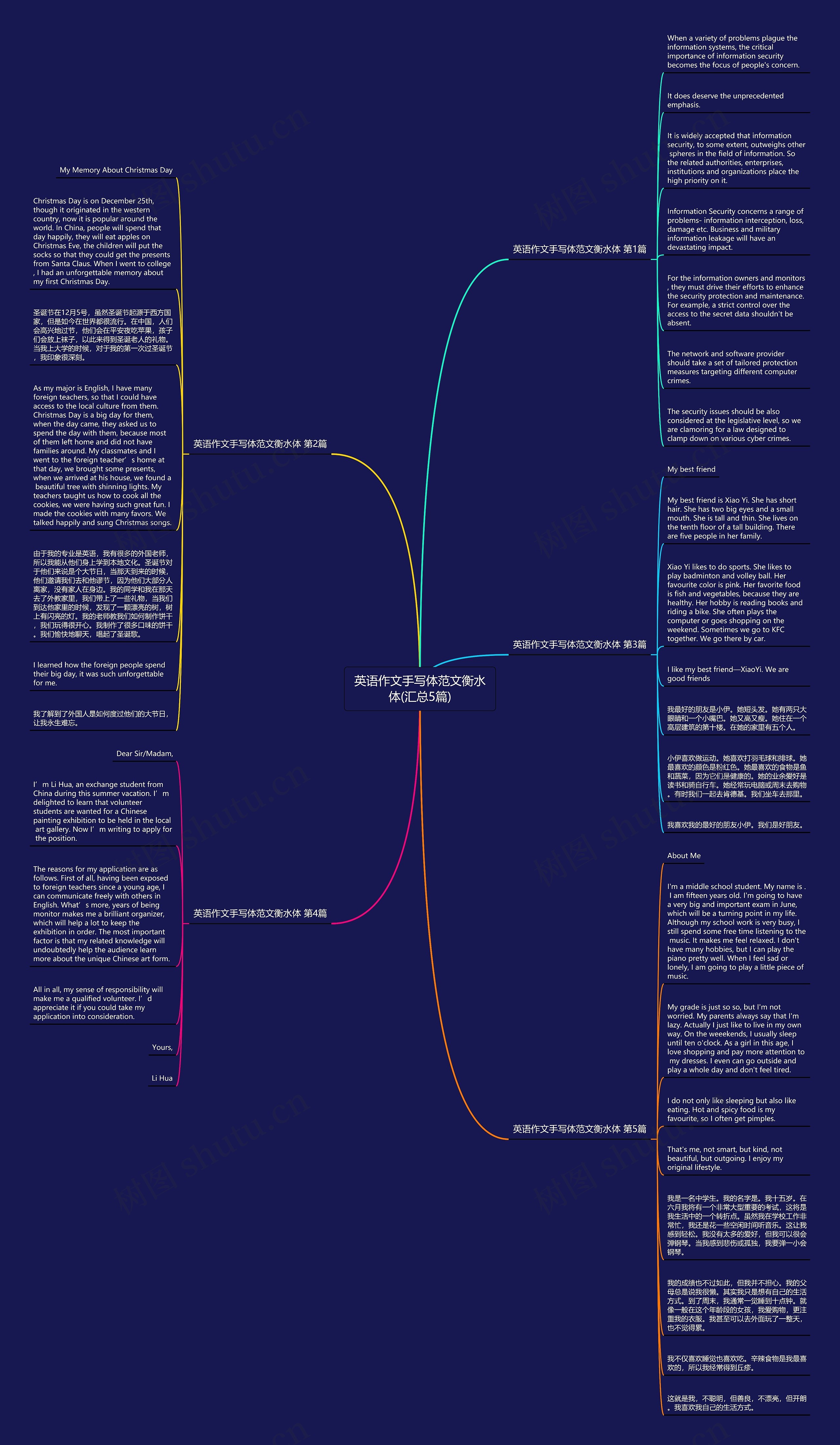 英语作文手写体范文衡水体(汇总5篇)思维导图