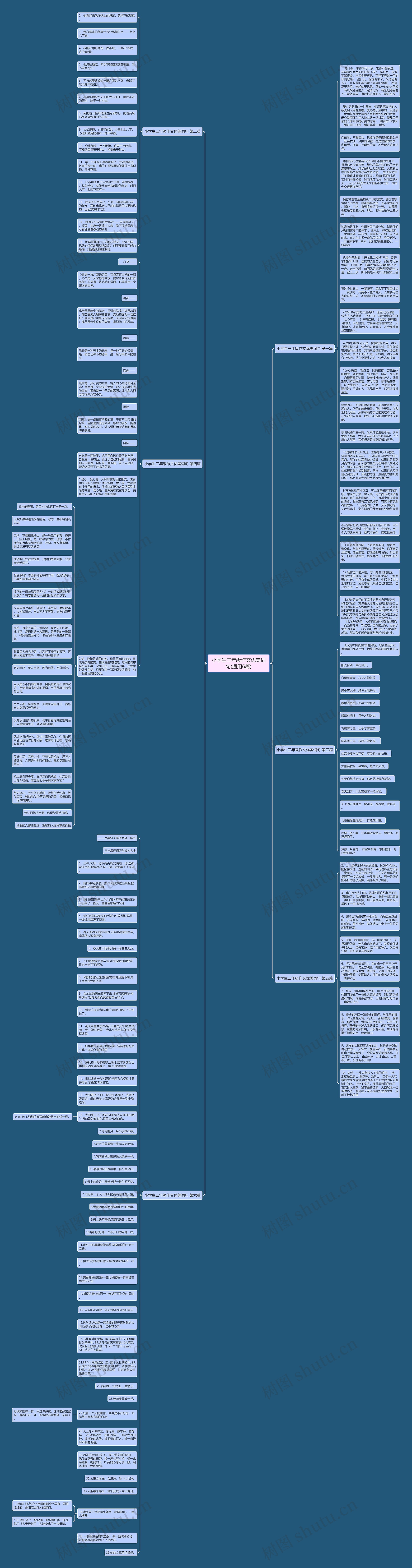小学生三年级作文优美词句(通用6篇)思维导图