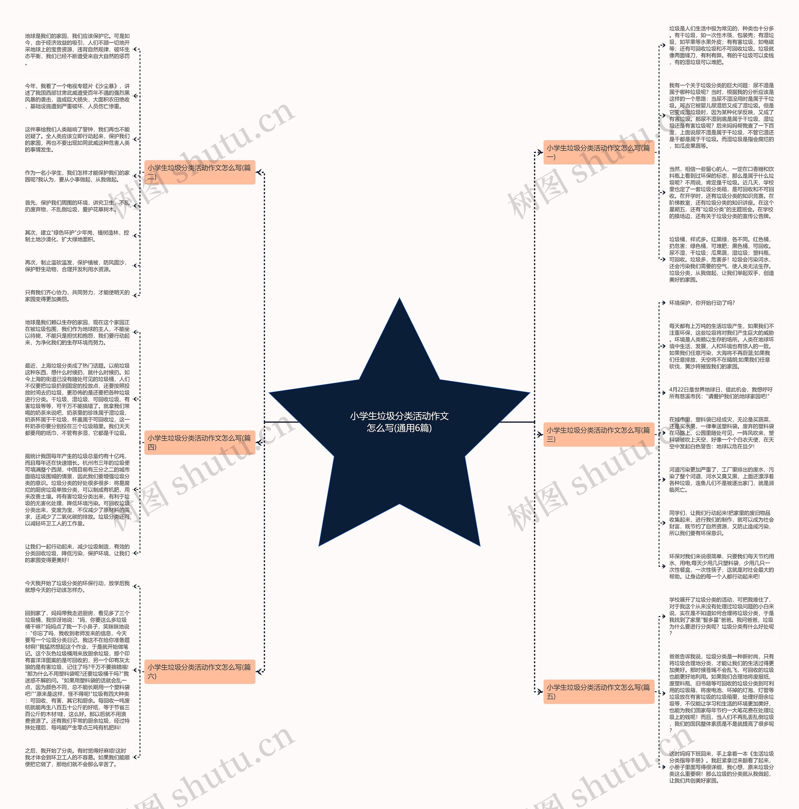 小学生垃圾分类活动作文怎么写(通用6篇)思维导图