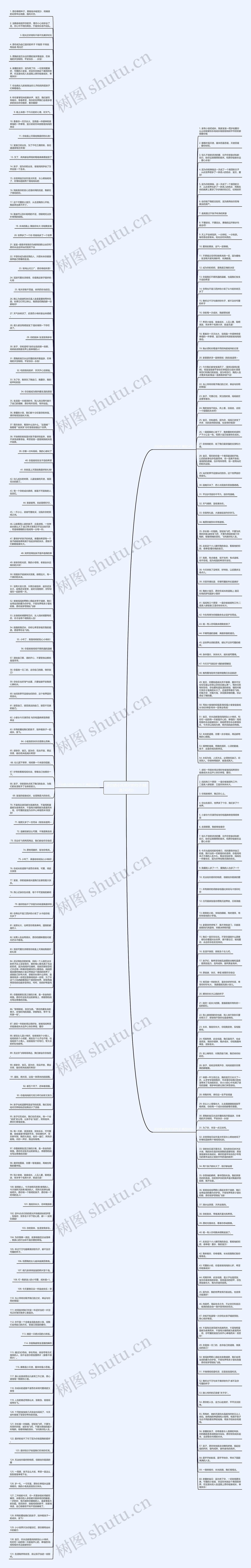评论晒小孩照片的句子(精选245句)思维导图