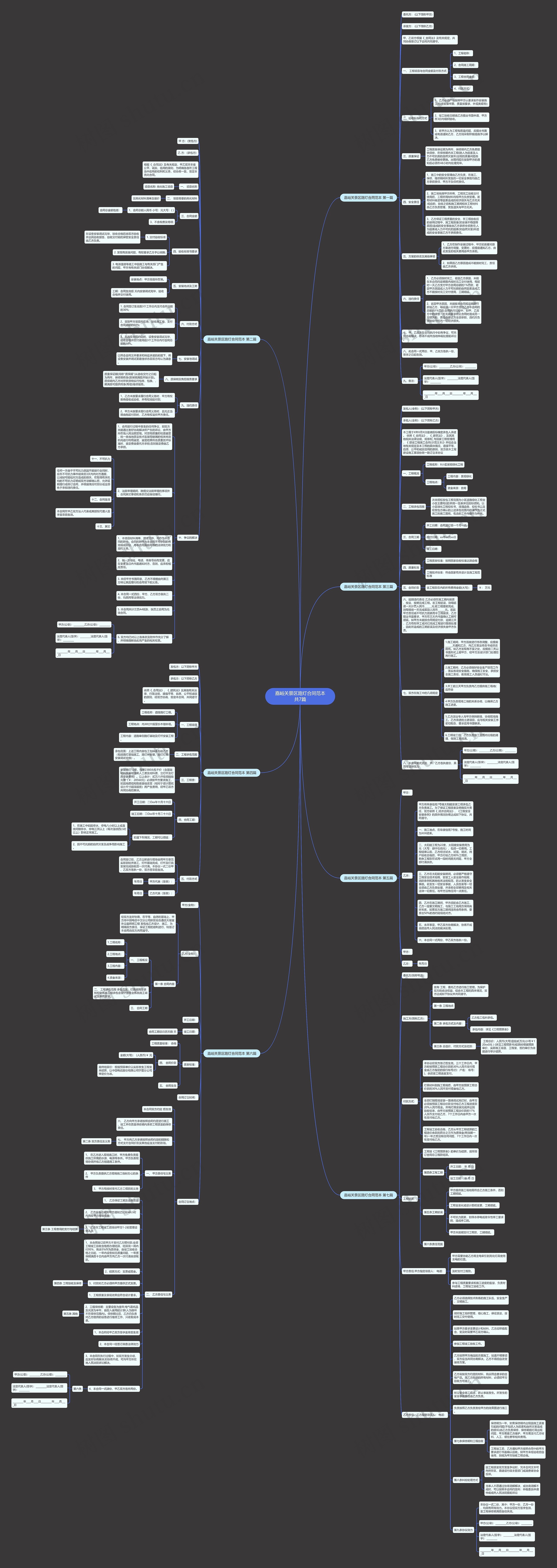 嘉峪关景区路灯合同范本共7篇思维导图高清图 嘉峪关景区路灯合同范本共7篇思维导图