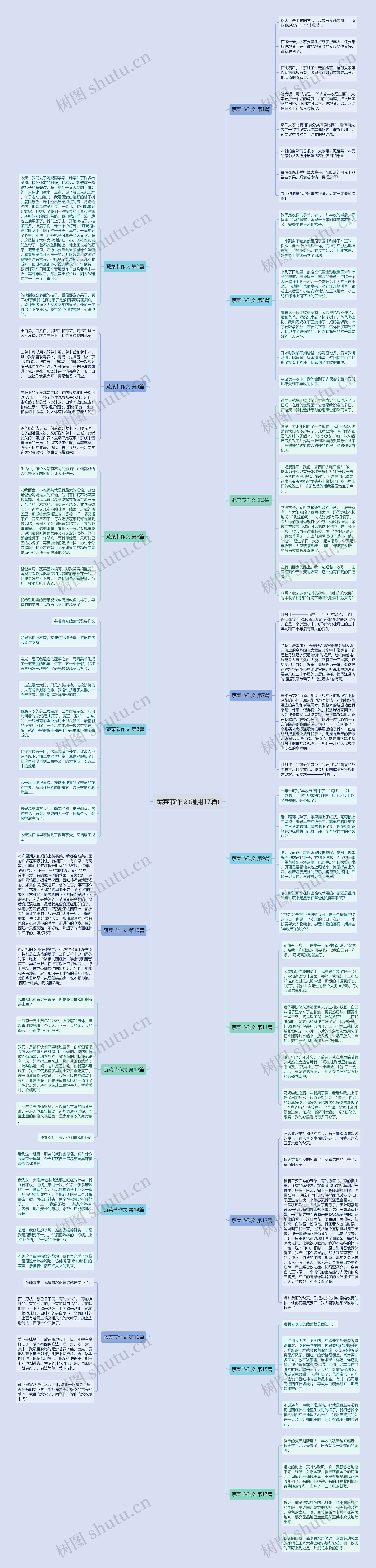 蔬菜节作文(通用17篇) 蔬菜节作文(通用17篇)