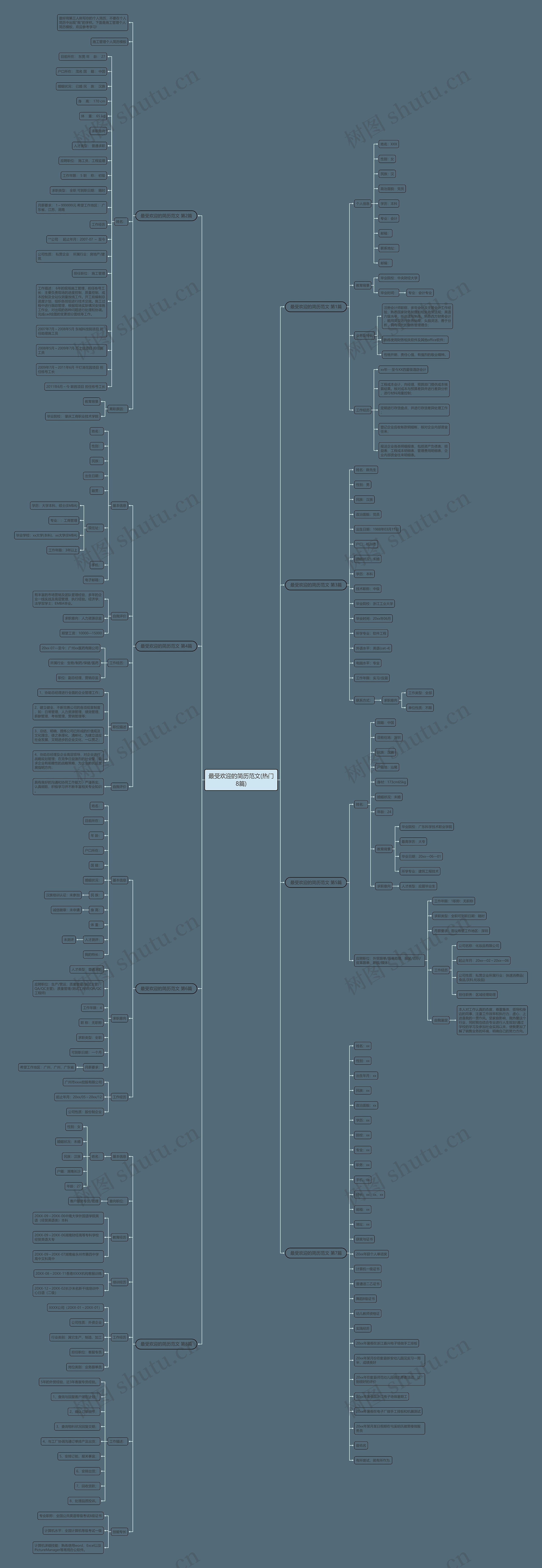 最受欢迎的简历范文(热门8篇) 最受欢迎的简历范文(热门8篇)