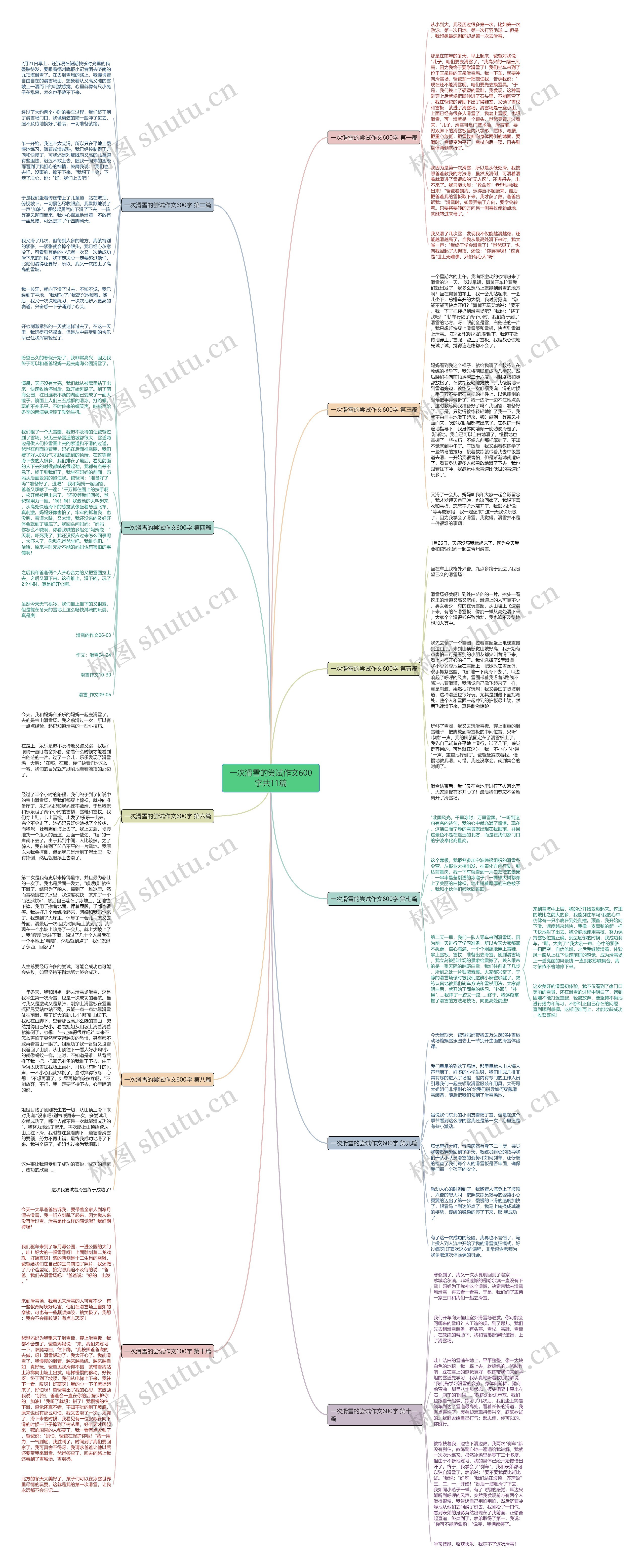 一次滑雪的尝试作文600字共11篇思维导图