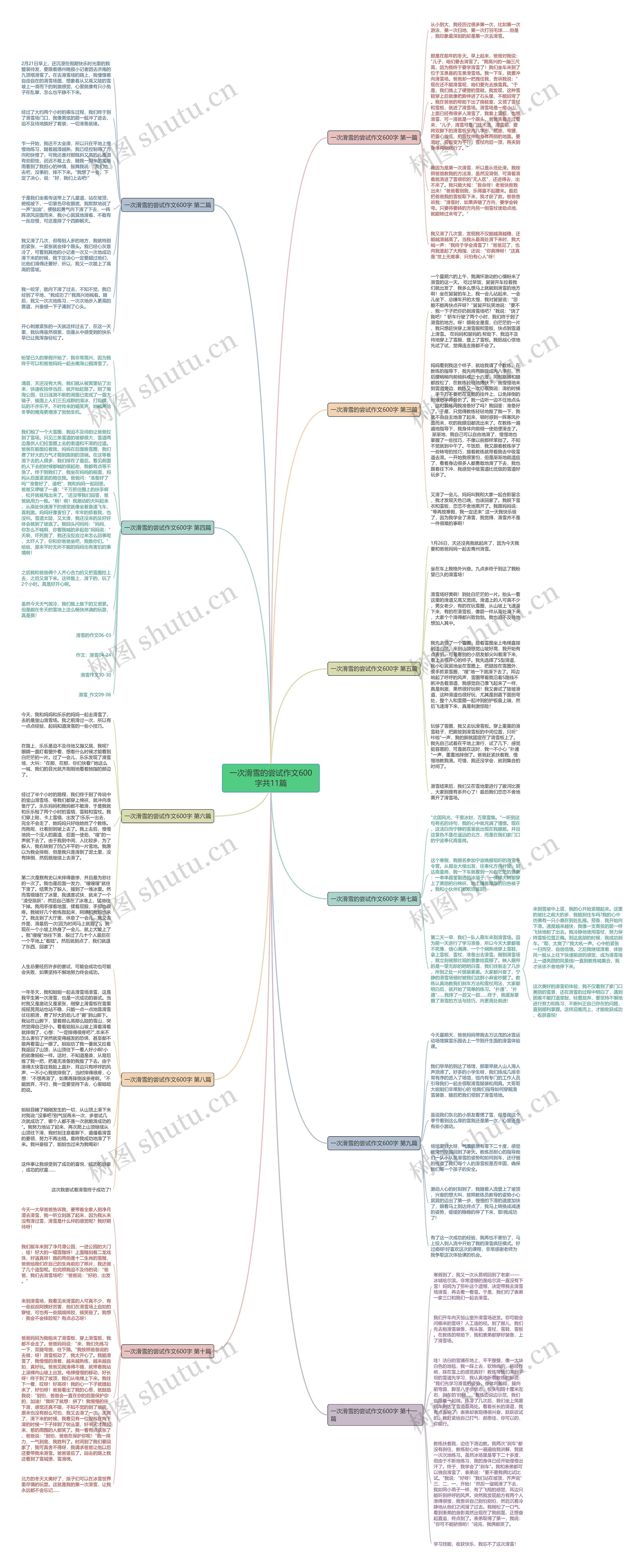 一次滑雪的尝试作文600字共11篇思维导图高清图 一次滑雪的尝试作文600字共11篇思维导图