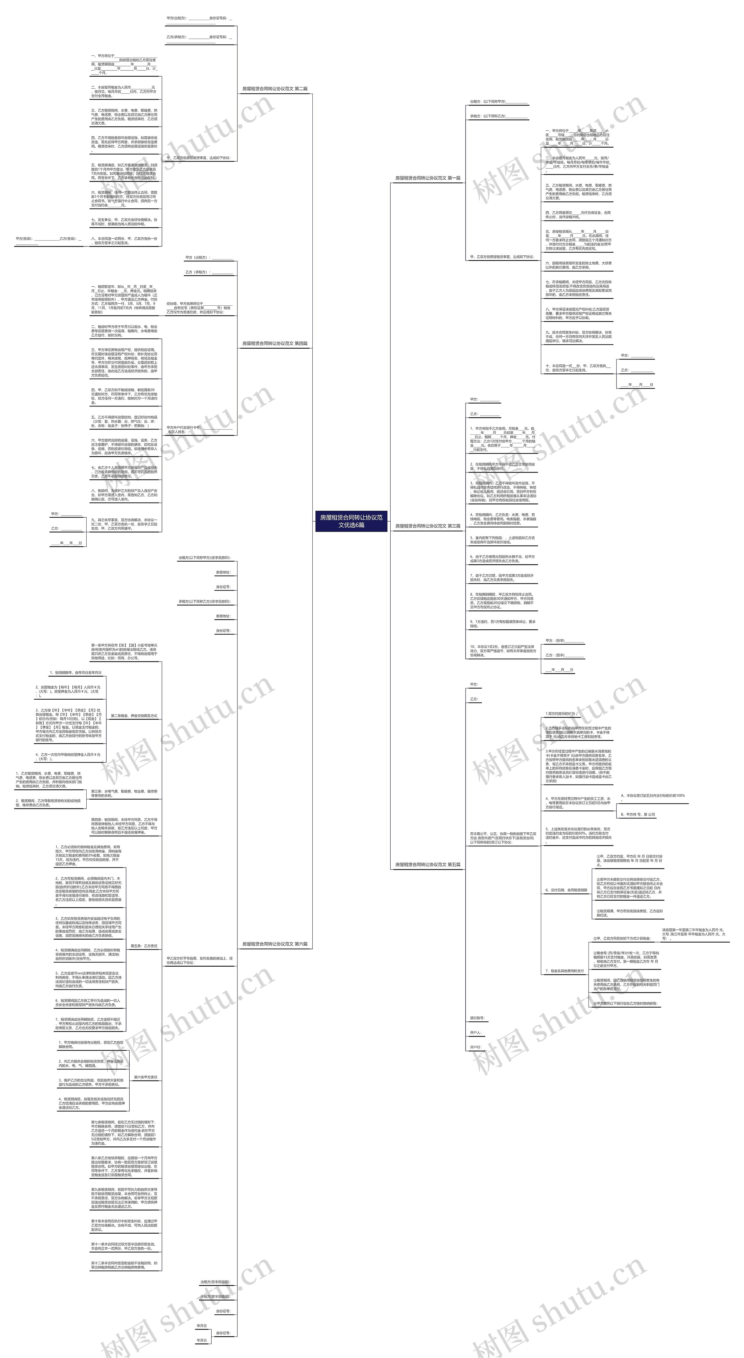房屋租赁合同转让协议范文优选6篇思维导图