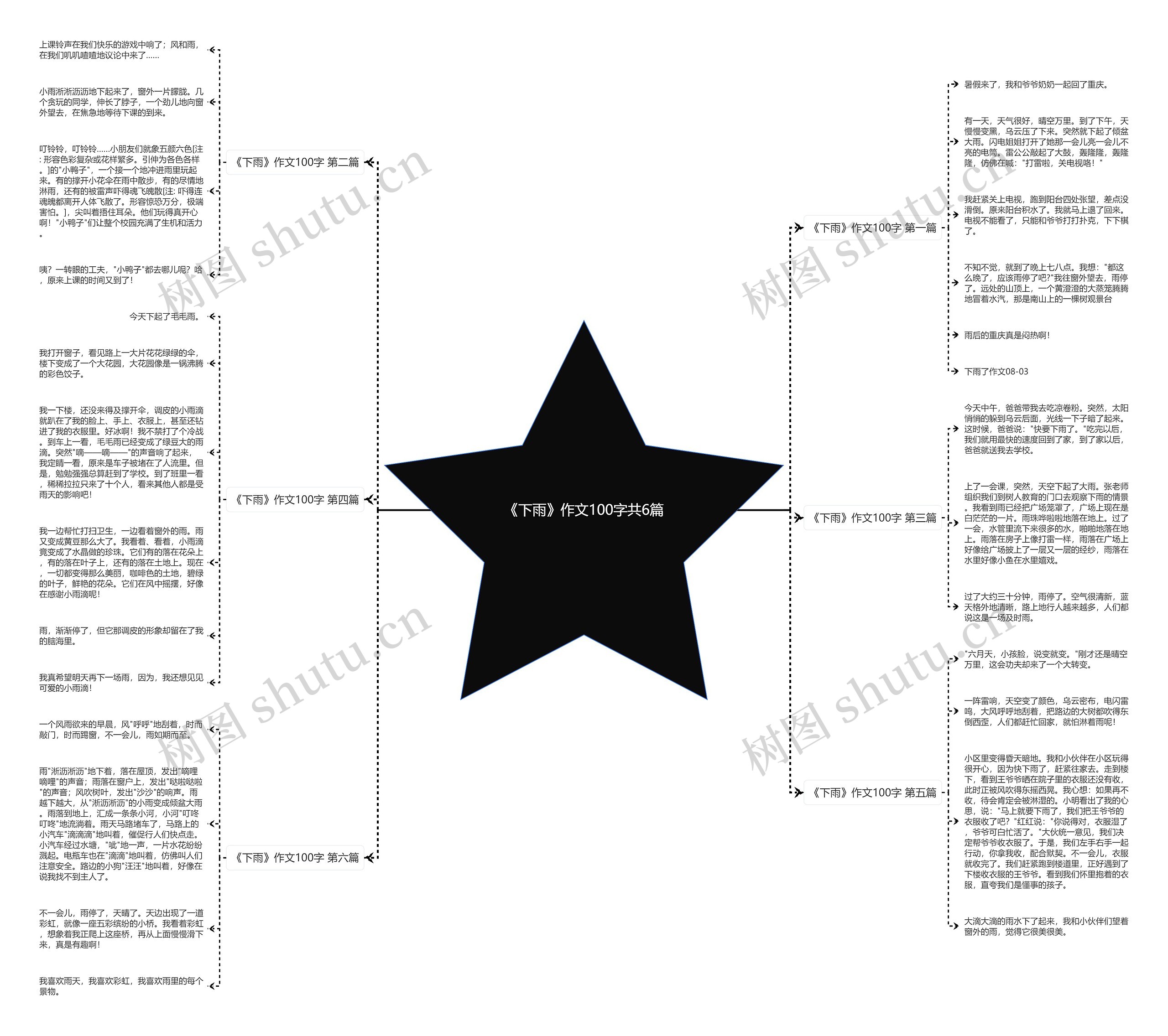《下雨》作文100字共6篇 《下雨》作文100字共6篇