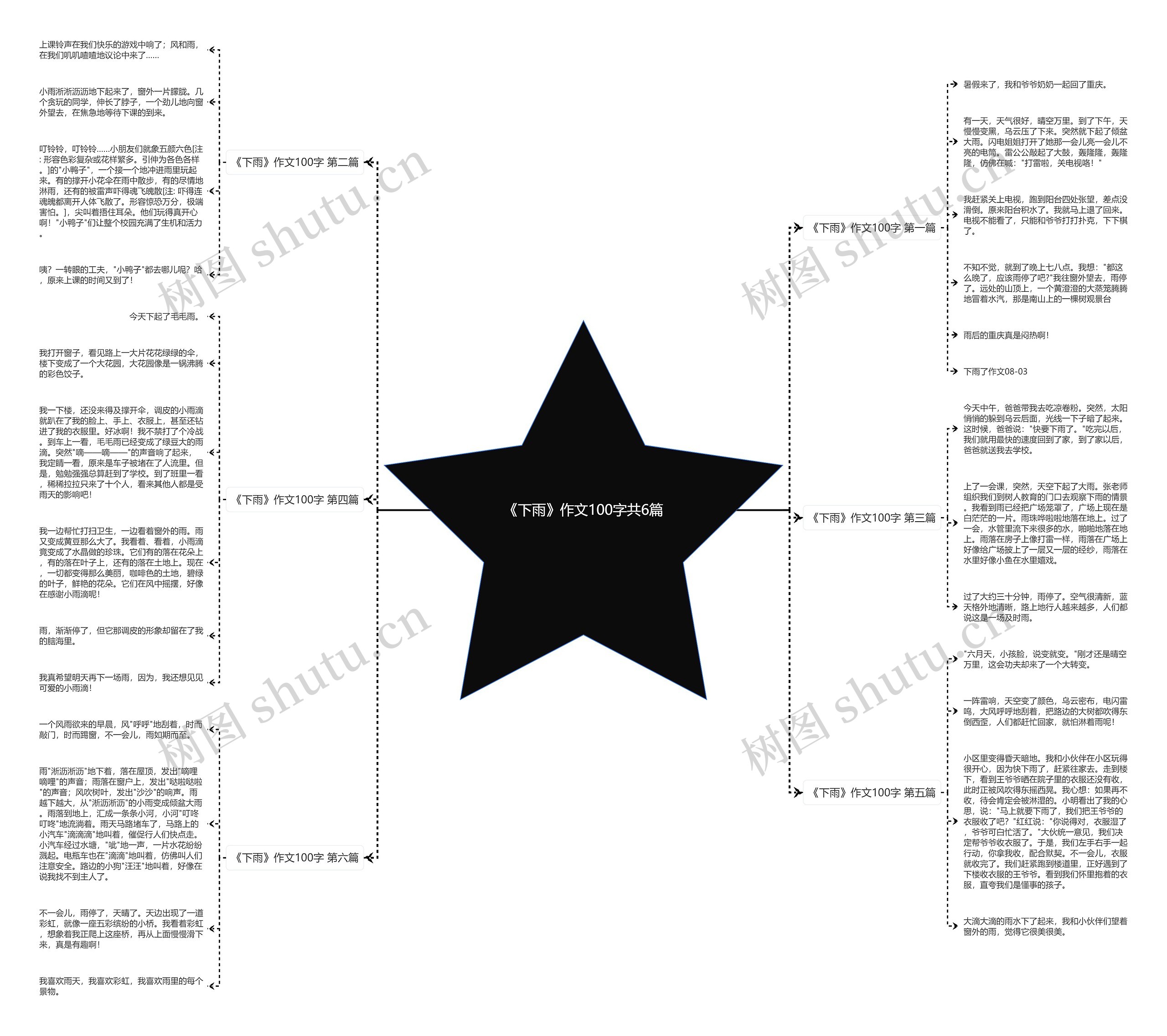 《下雨》作文100字共6篇思维导图