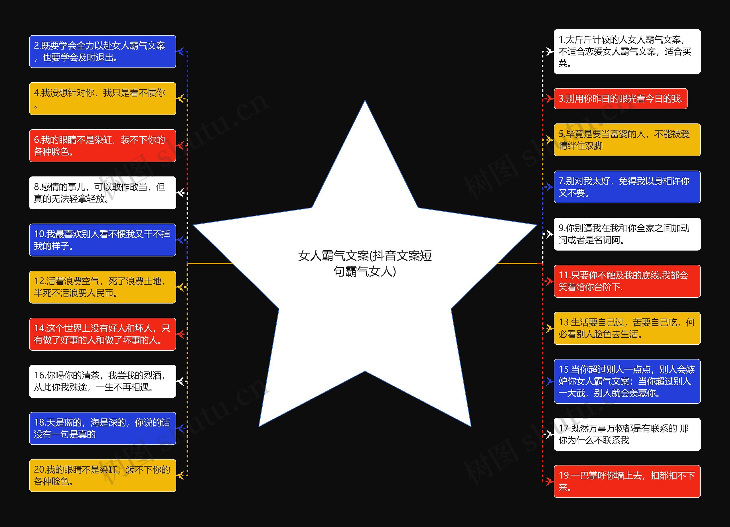 女人霸气文案(抖音文案短句霸气女人)思维导图