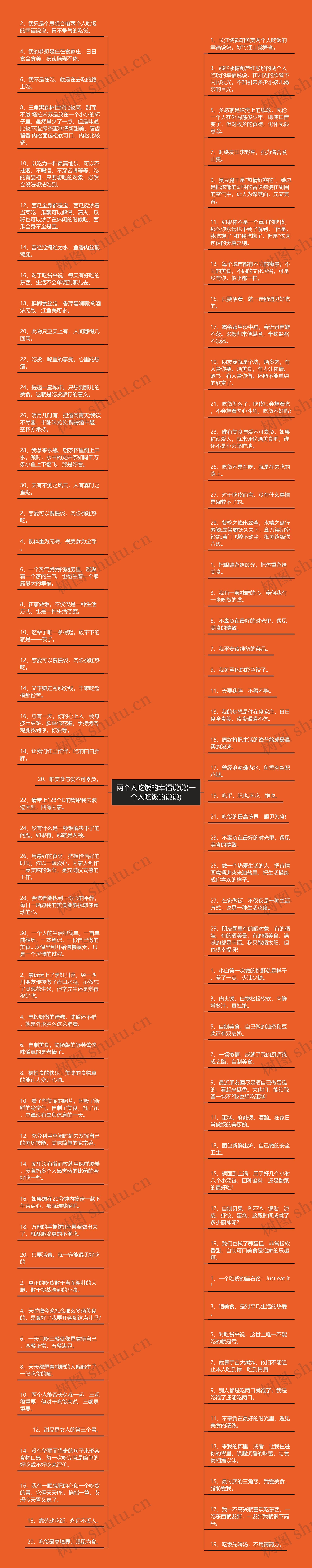 两个人吃饭的幸福说说(一个人吃饭的说说)思维导图