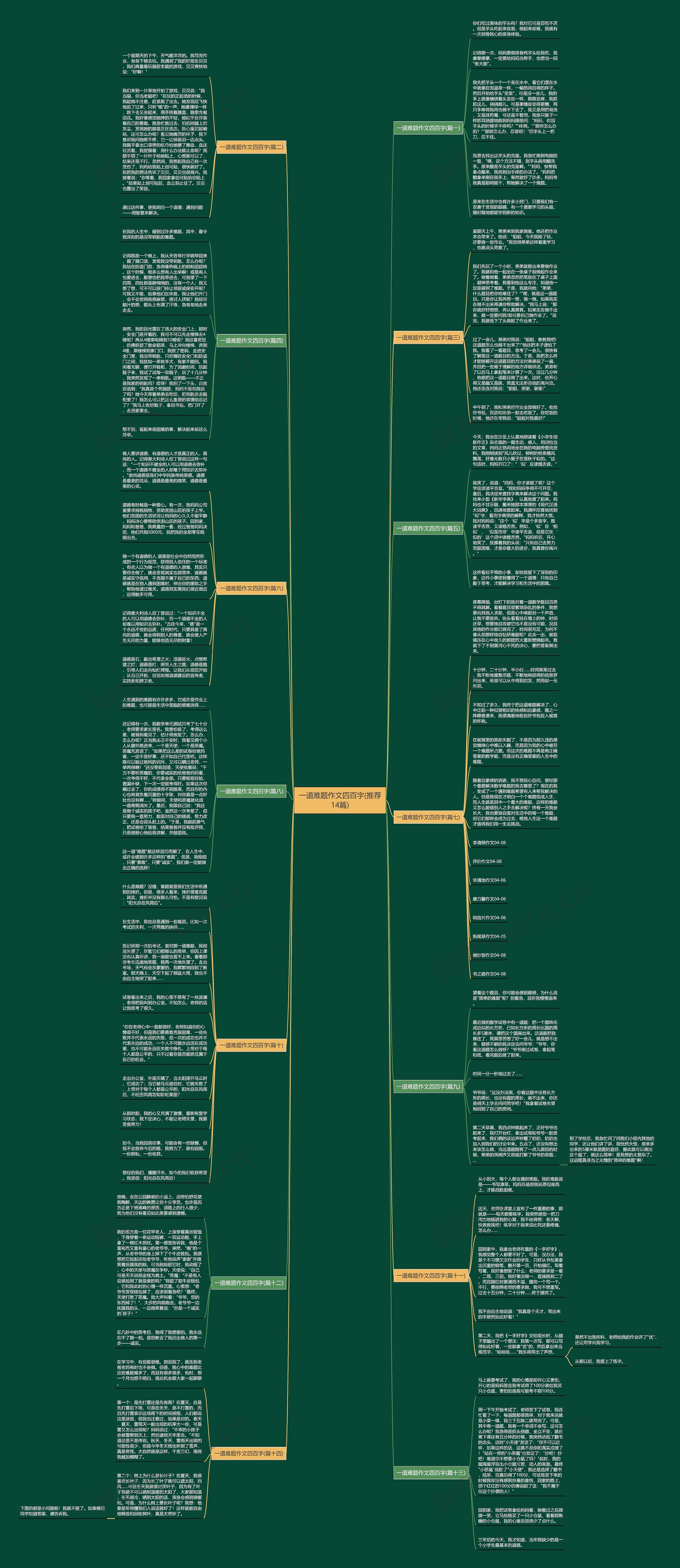 一道难题作文四百字(推荐14篇)思维导图高清图 一道难题作文四百字(推荐14篇)思维导图