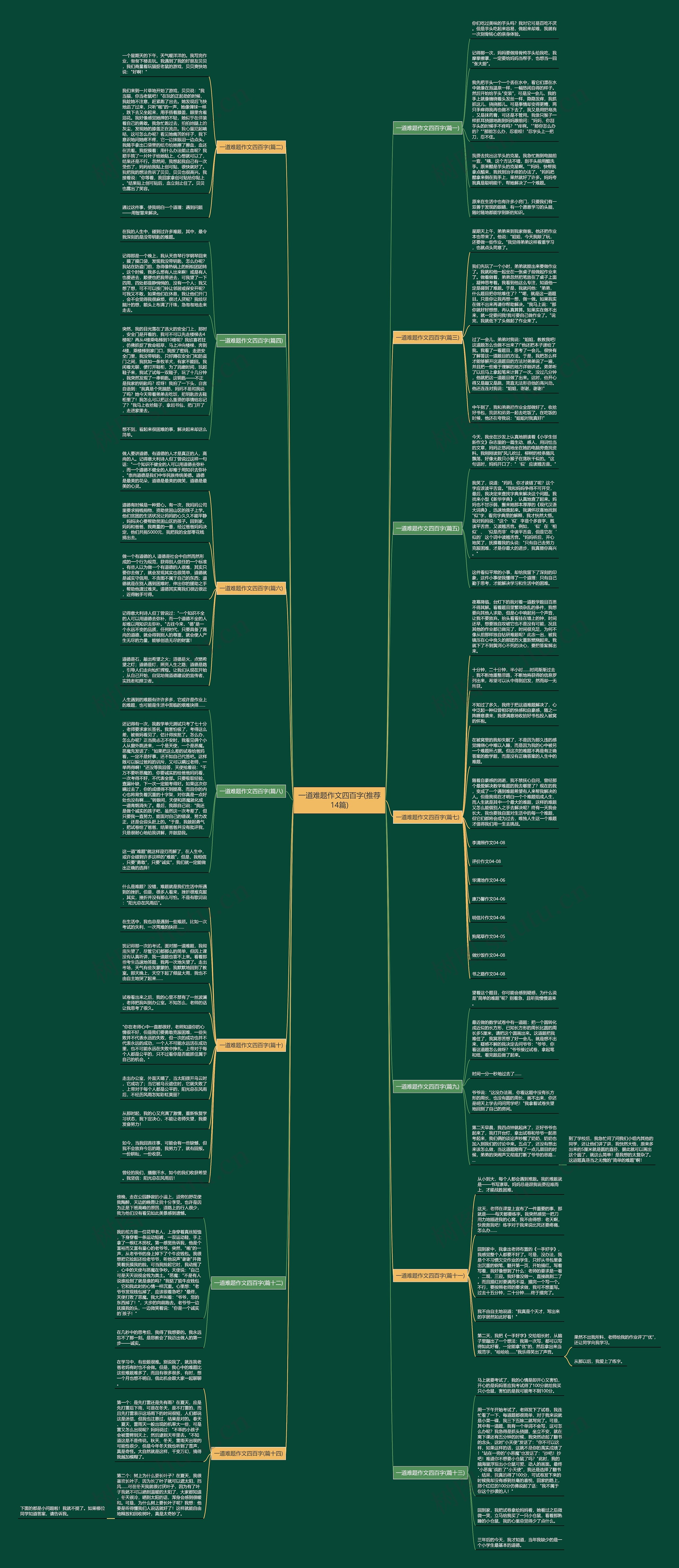 一道难题作文四百字(推荐14篇)思维导图