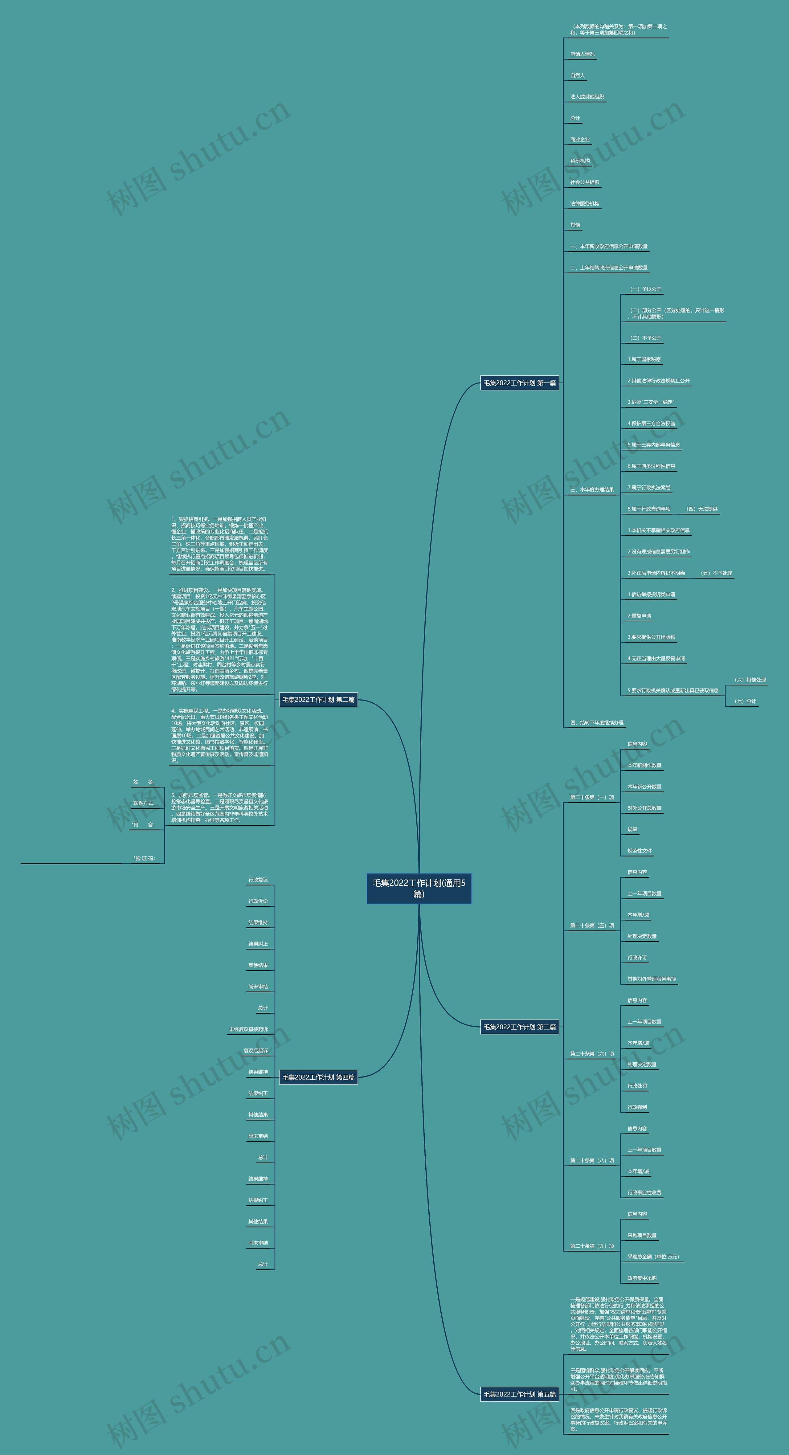 毛集2022工作计划(通用5篇)思维导图