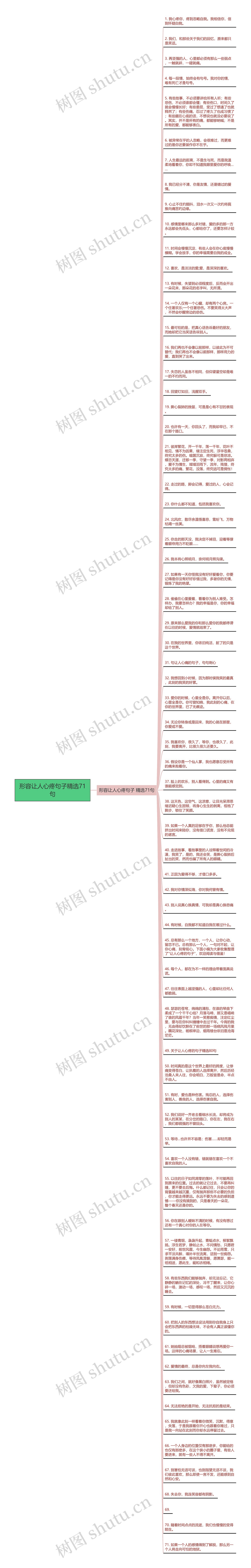 形容让人心疼句子精选71句