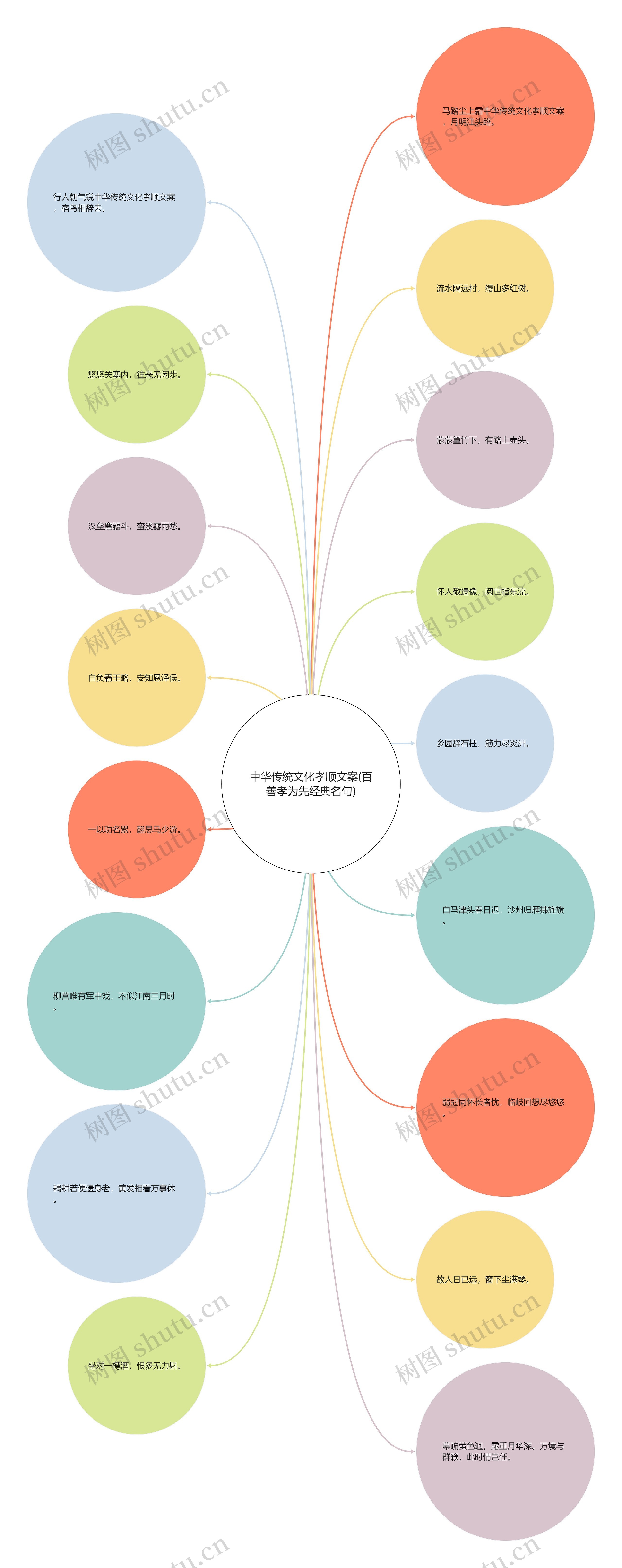 中华传统文化孝顺文案(百善孝为先经典名句) 中华传统文化孝顺文案(百善孝为先经典名句)