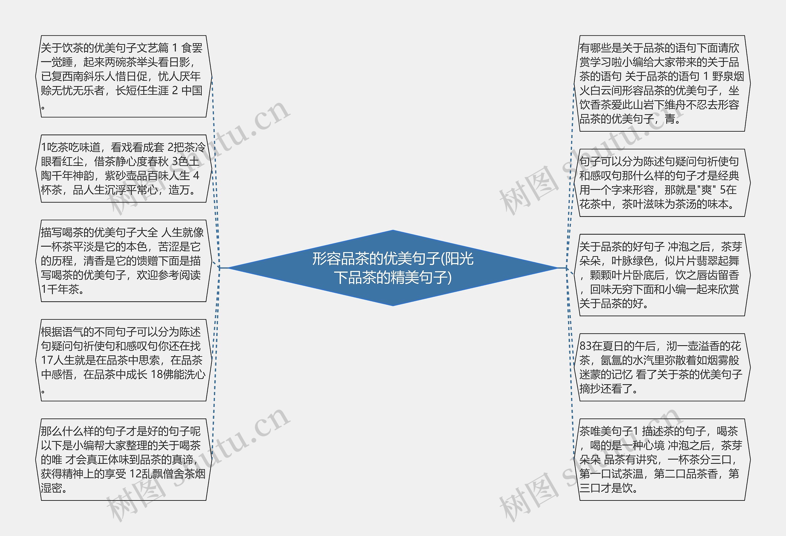 形容品茶的优美句子(阳光下品茶的精美句子)思维导图