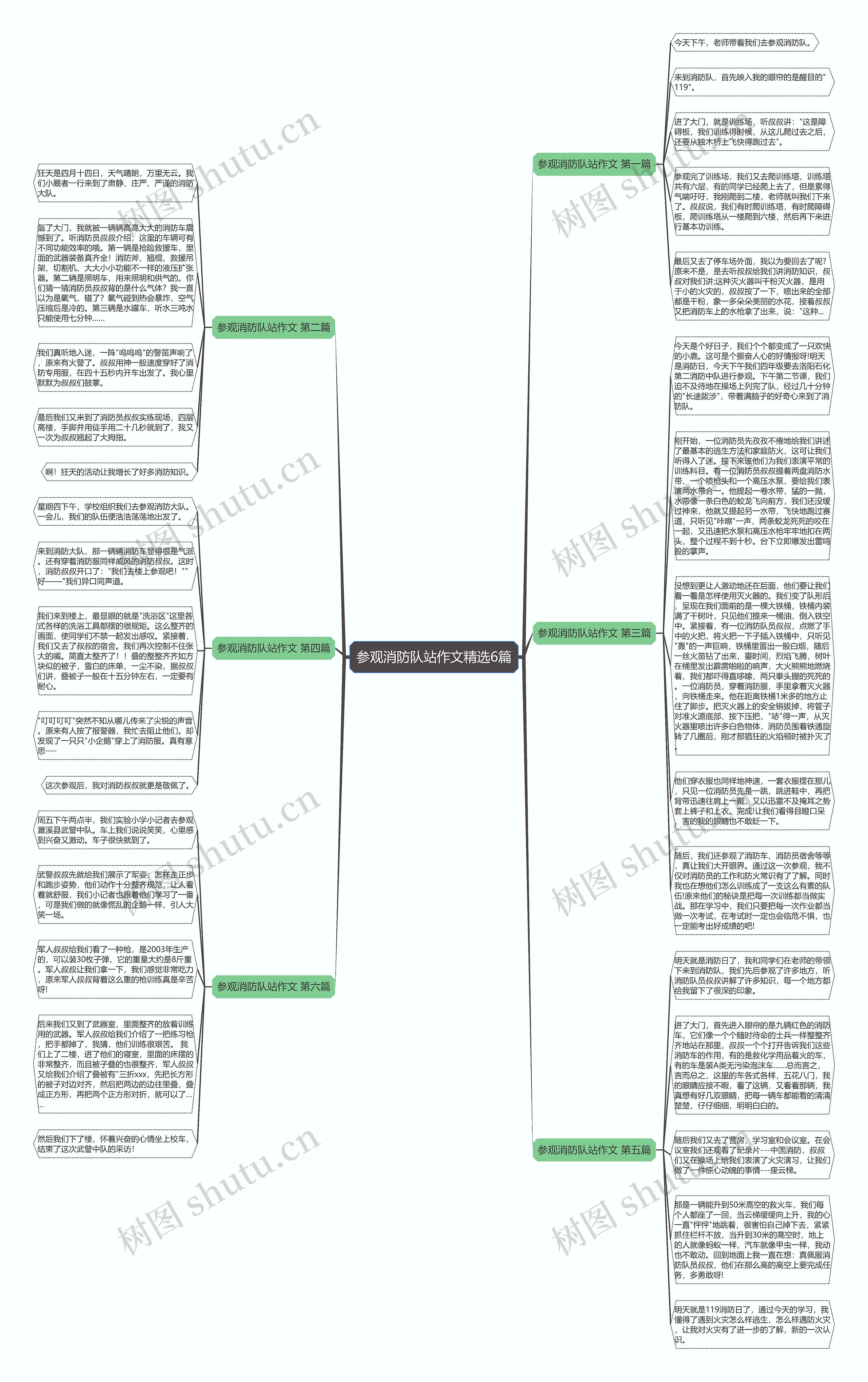 参观消防队站作文精选6篇思维导图