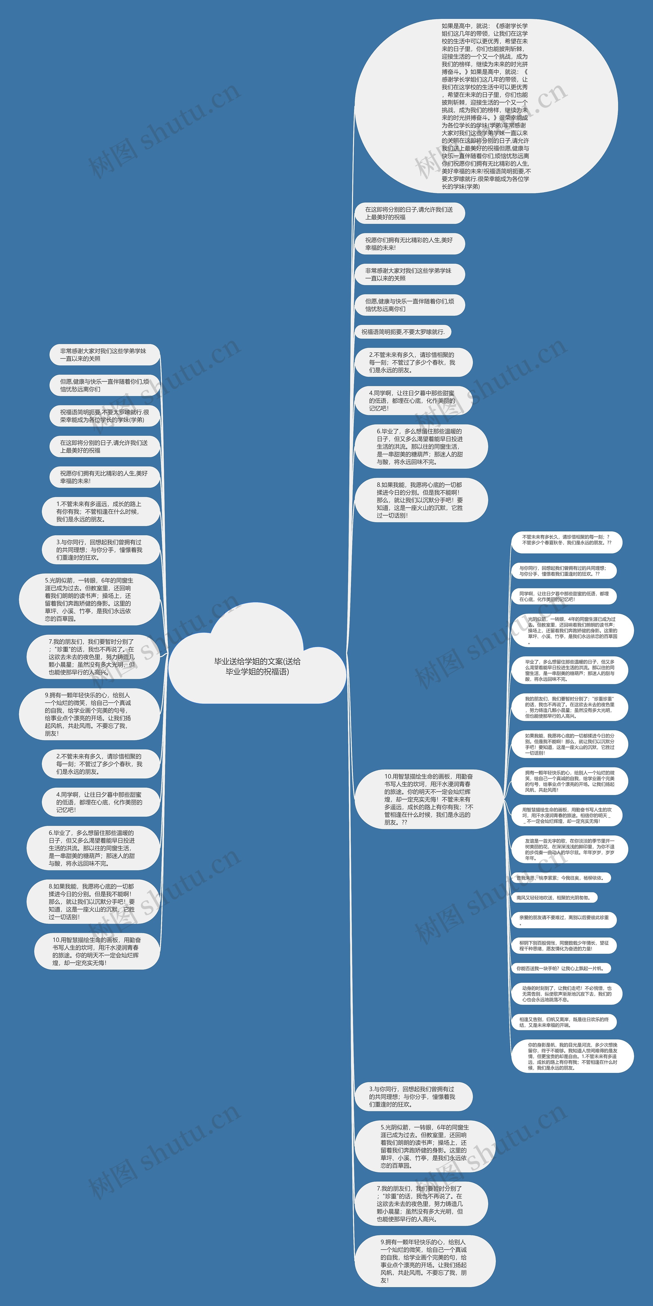 毕业送给学姐的文案(送给毕业学姐的祝福语)思维导图