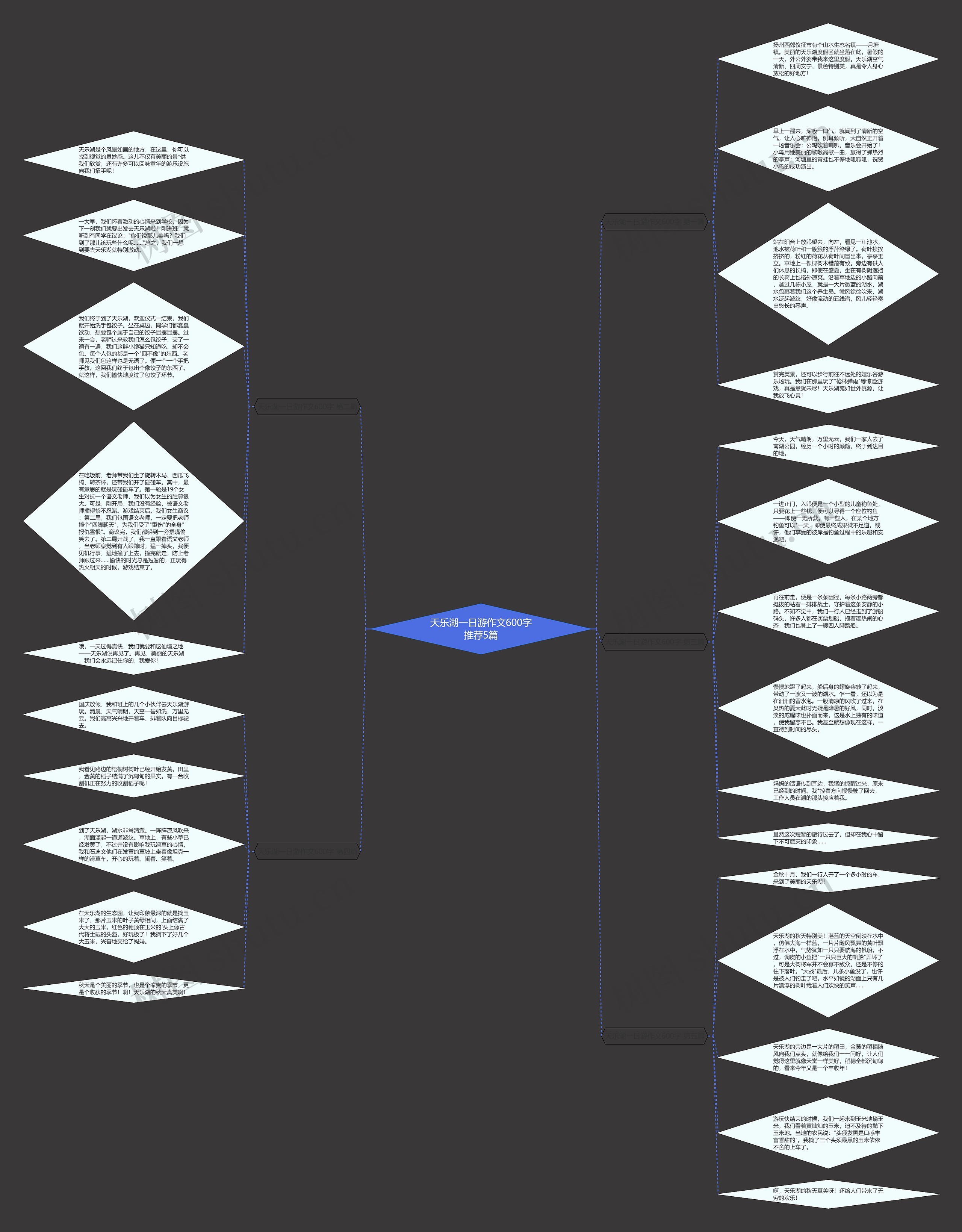 天乐湖一日游作文600字推荐5篇思维导图