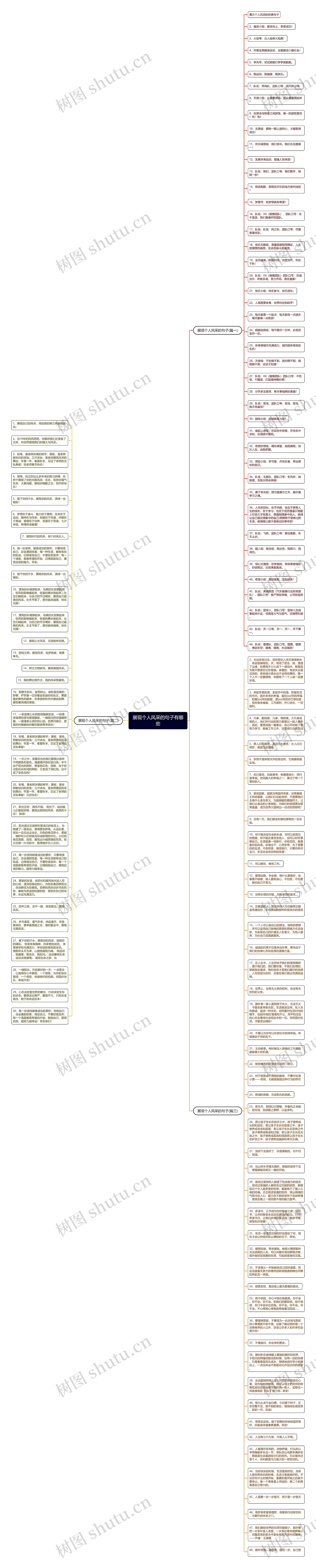 展现个人风采的句子有哪些思维导图