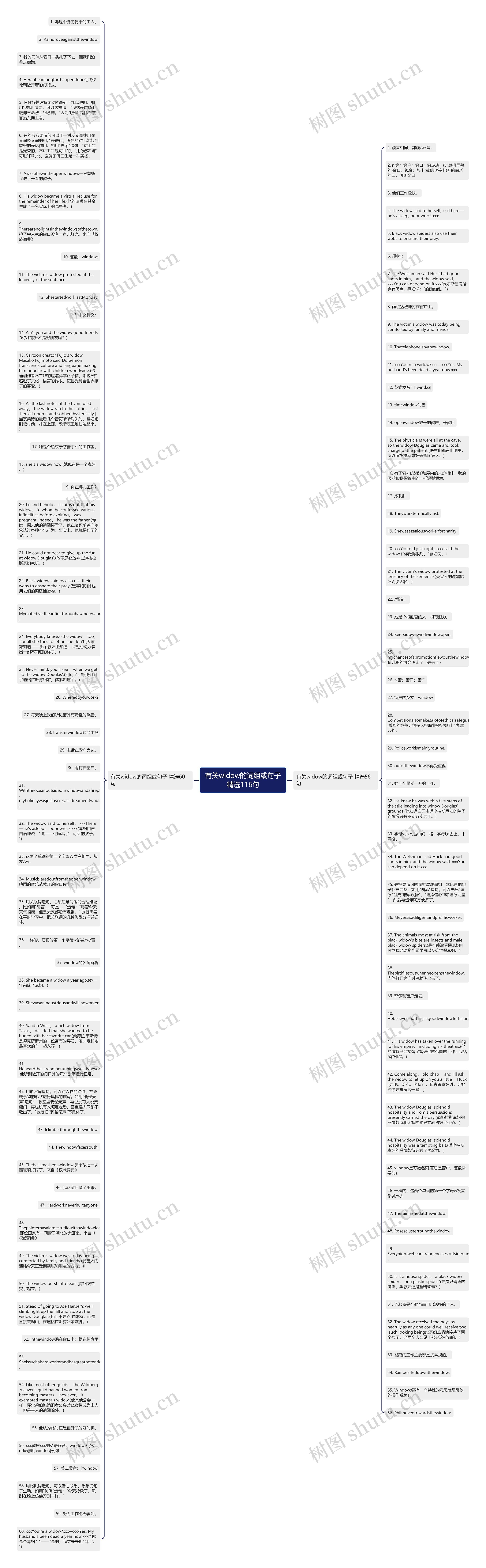 有关widow的词组或句子精选116句思维导图