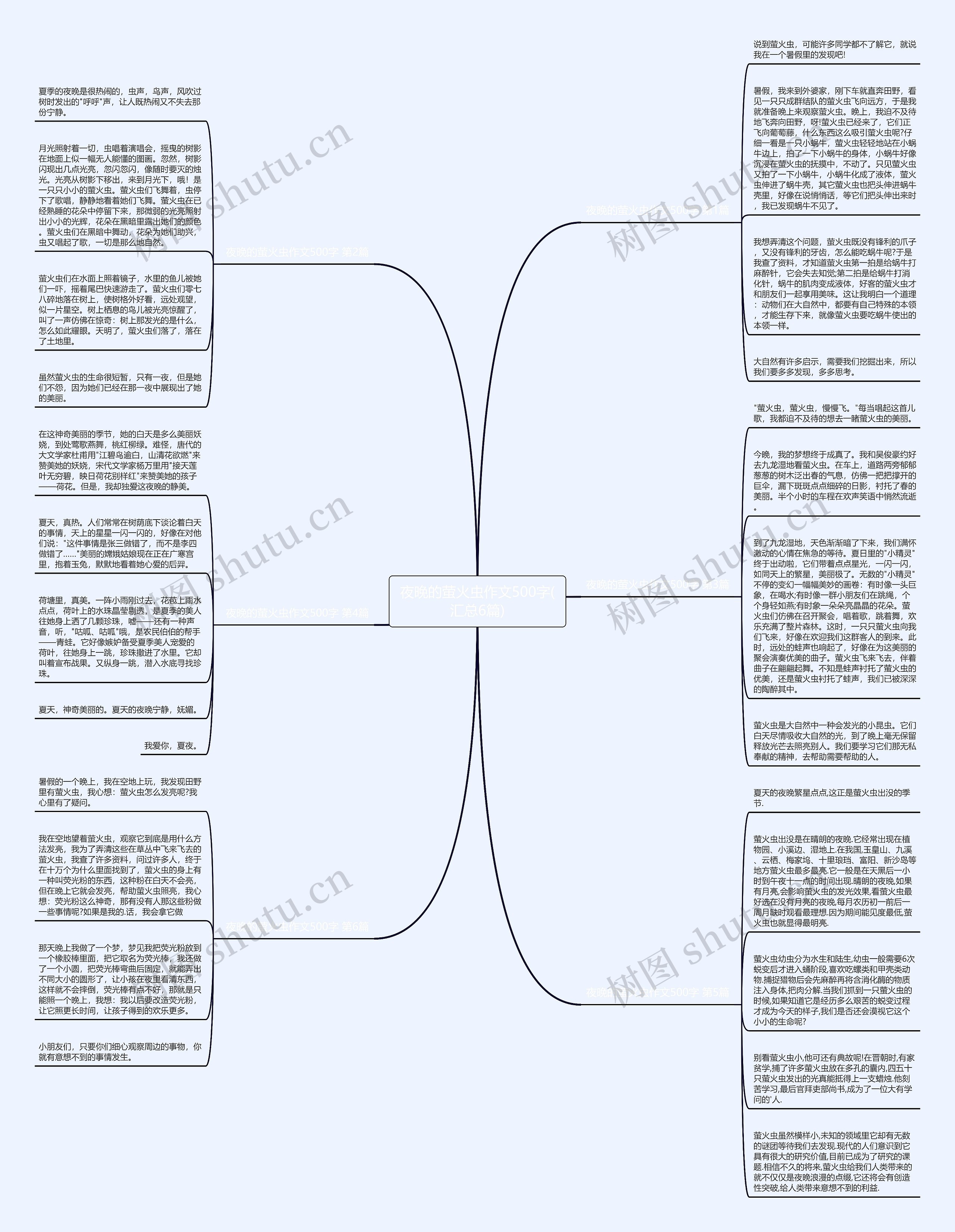 夜晚的萤火虫作文500字(汇总6篇)思维导图