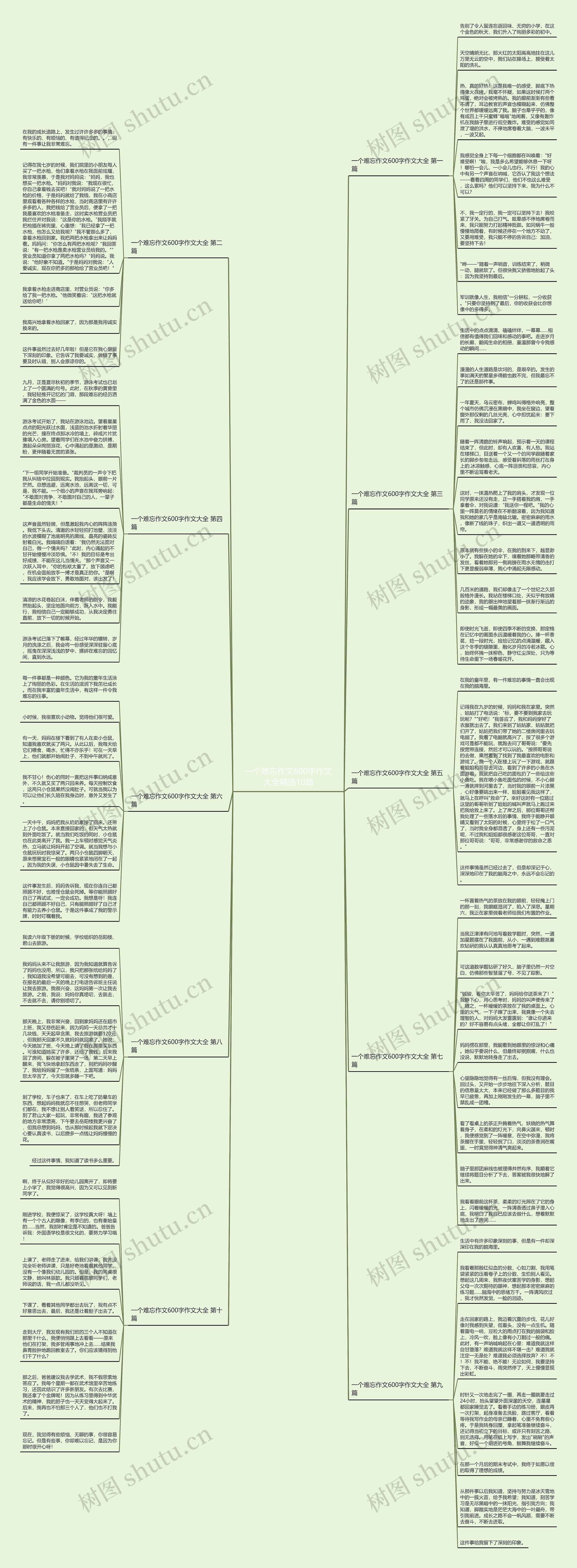 一个难忘作文600字作文大全精选10篇思维导图