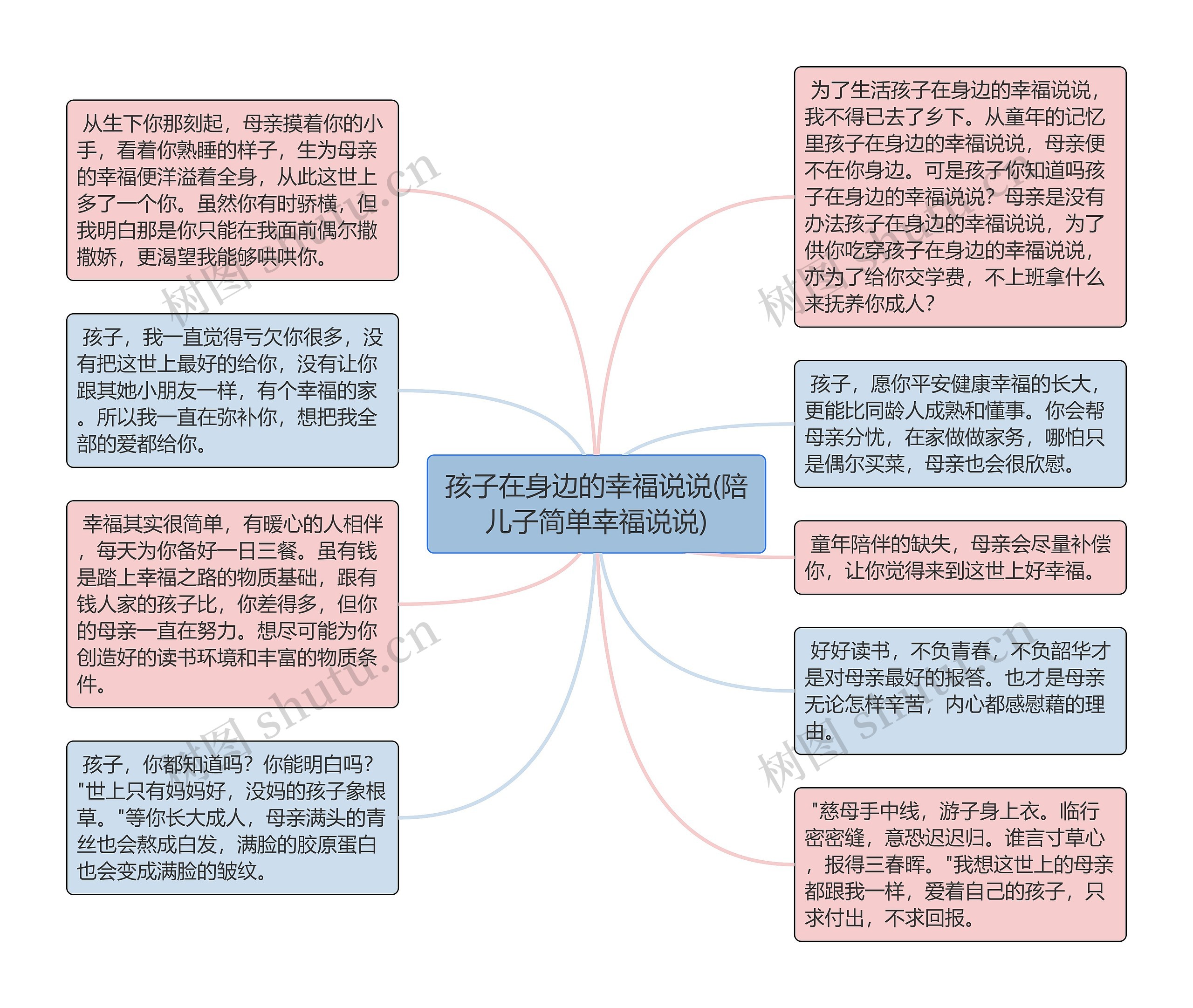 孩子在身边的幸福说说(陪儿子简单幸福说说)思维导图