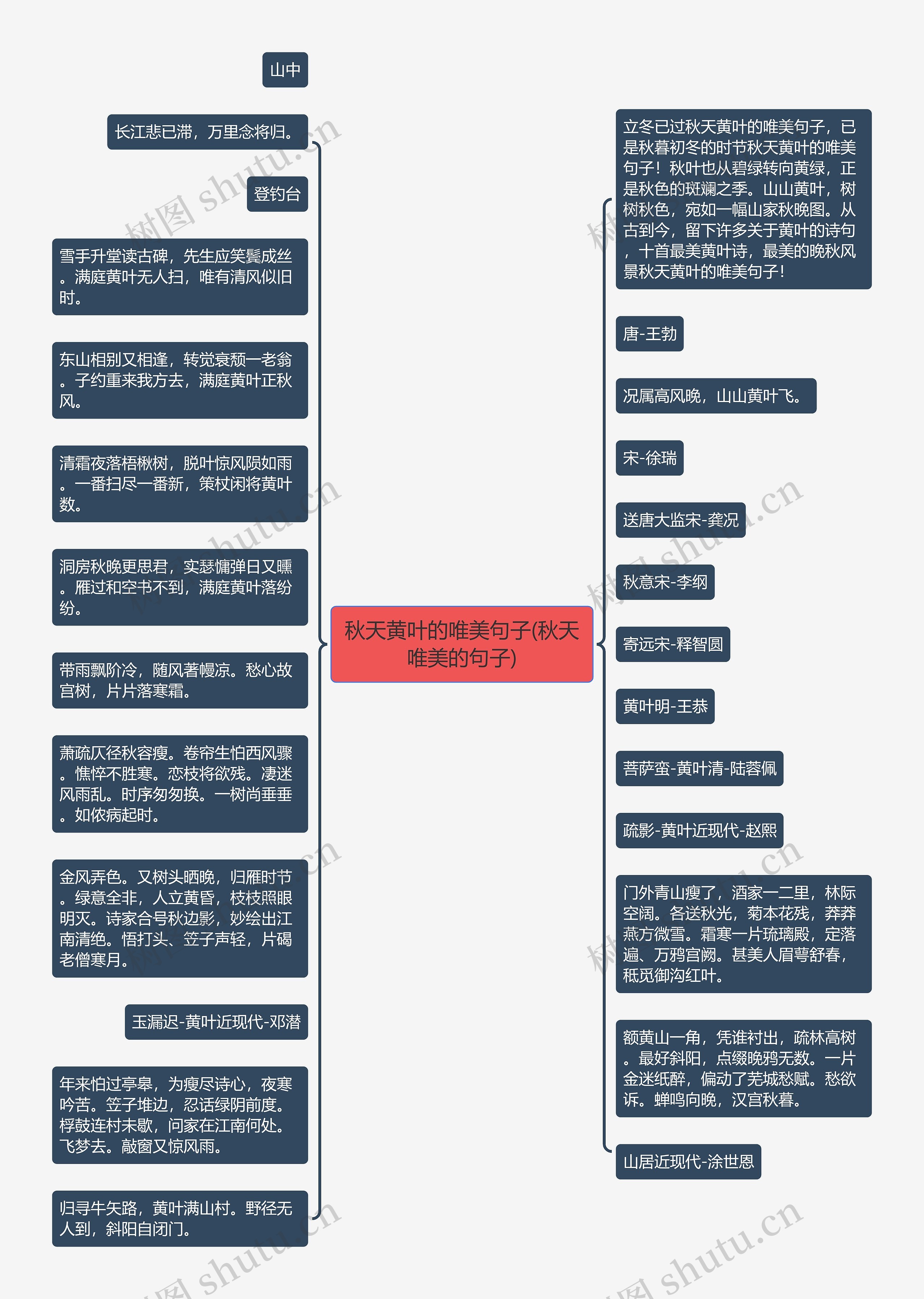 秋天黄叶的唯美句子(秋天唯美的句子)思维导图