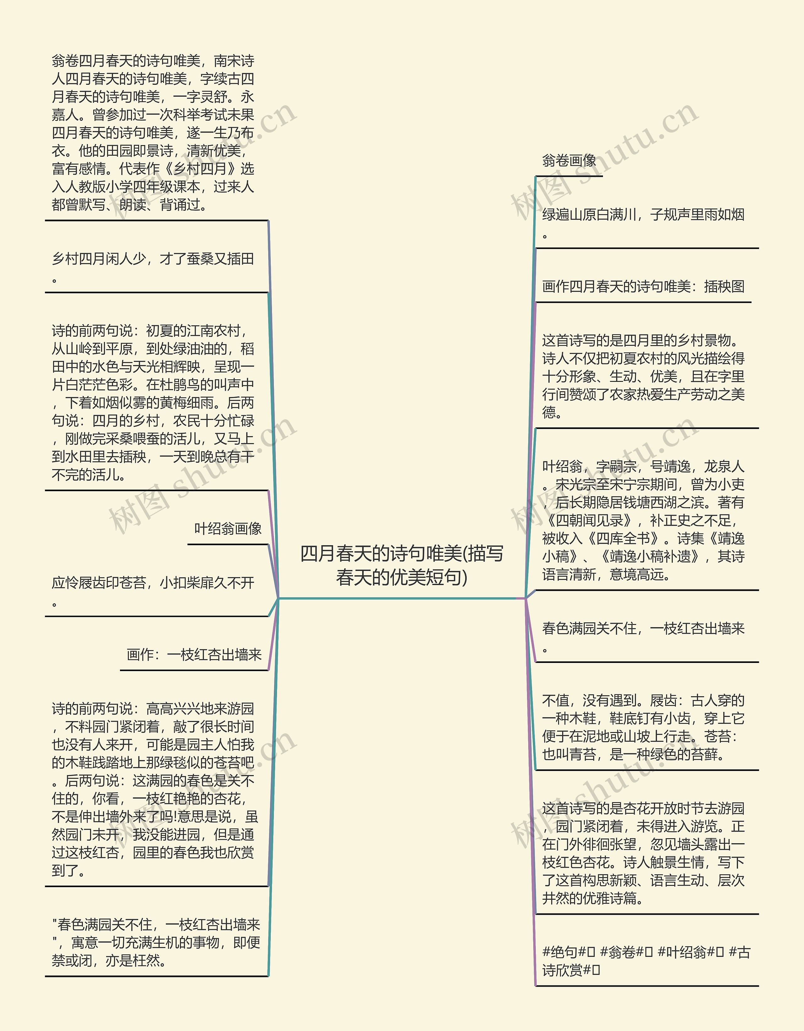 四月春天的诗句唯美(描写春天的优美短句)思维导图